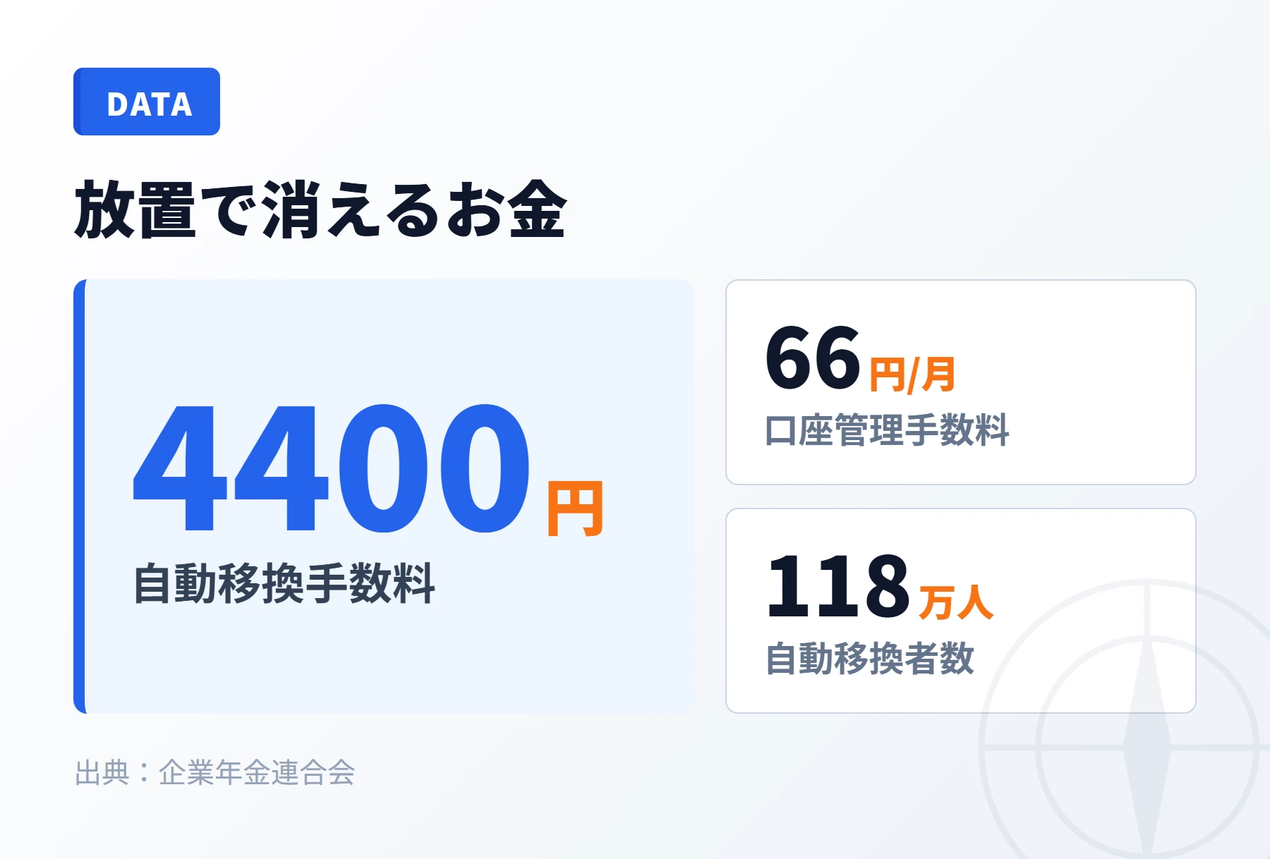 DC放置リスク