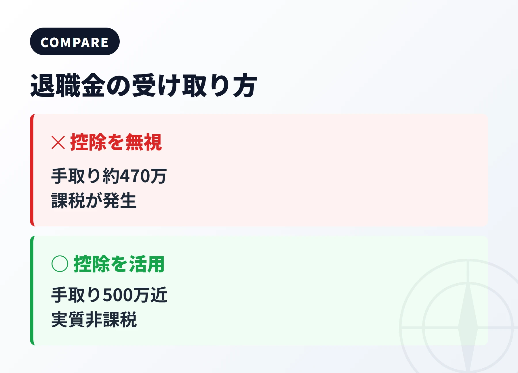 受け取り方の差