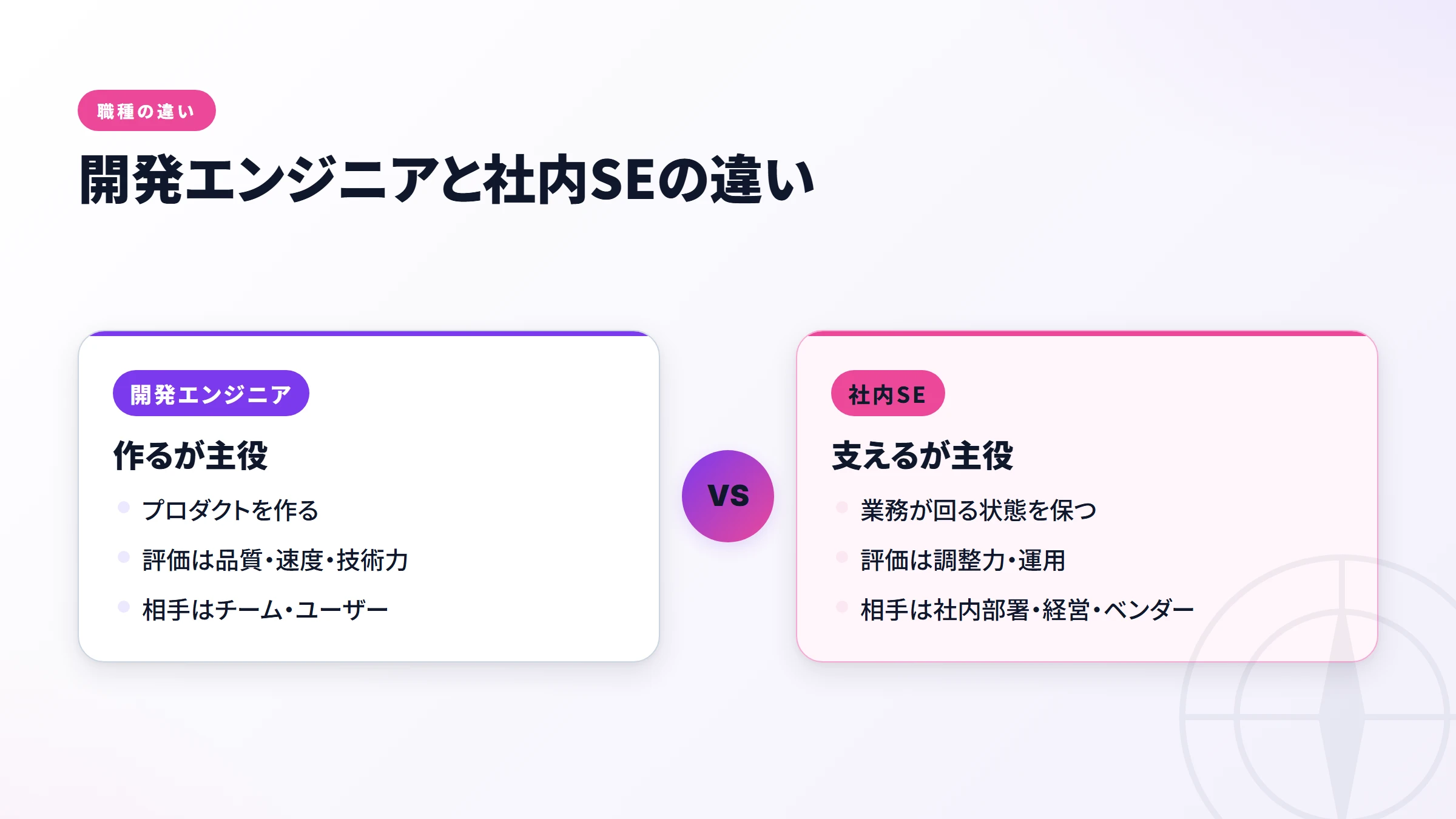 開発エンジニアと社内SEの違い