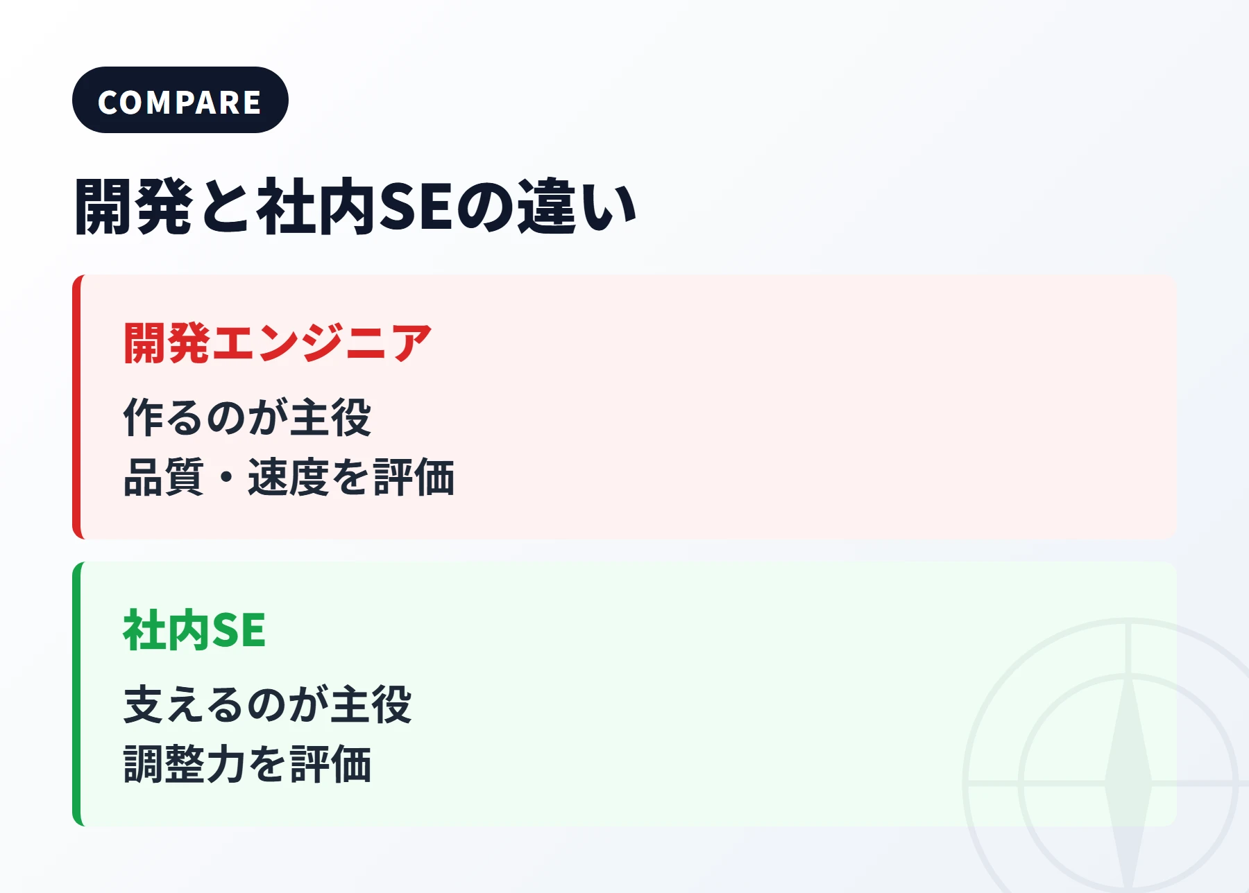 開発エンジニアと社内SEの違い