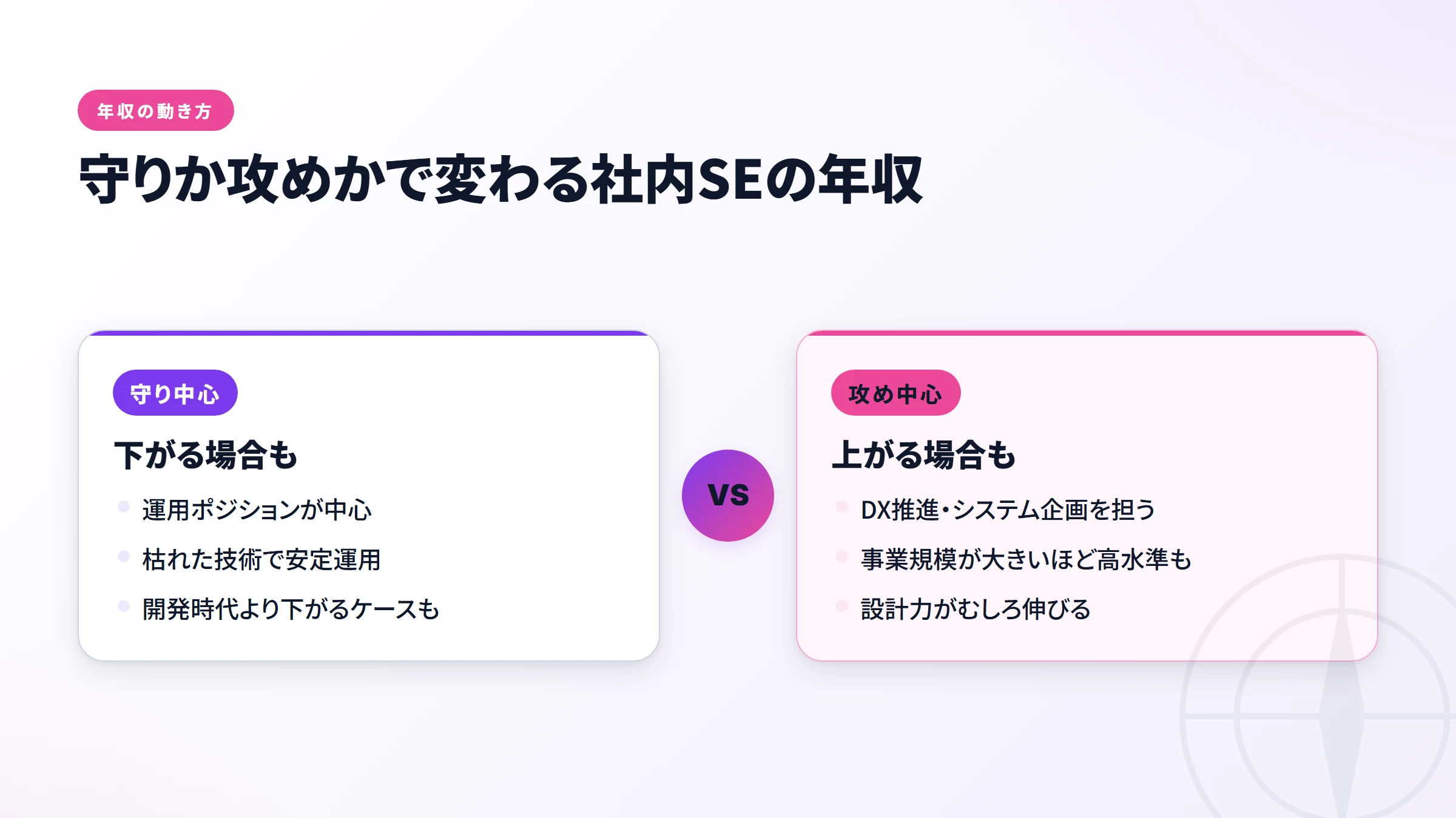 転向で変わる働き方