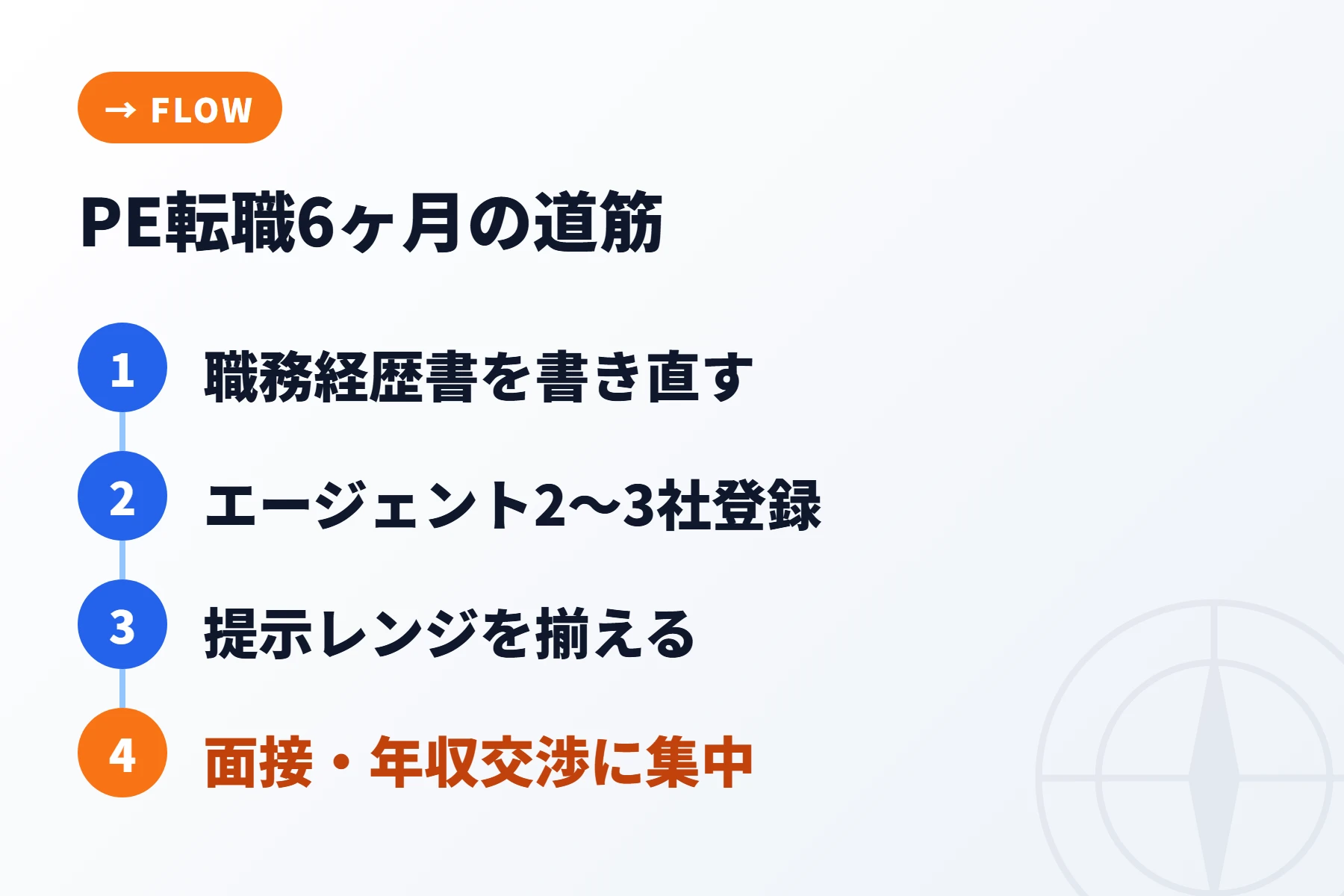 PE転職6ヶ月の5ステップロードマップ