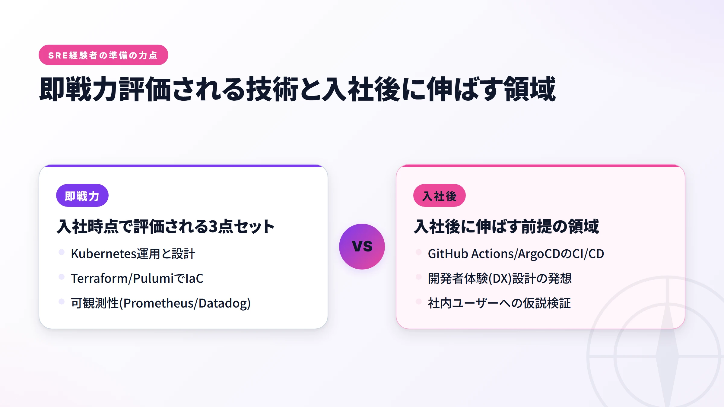 企業タイプ別の年収提示レンジ