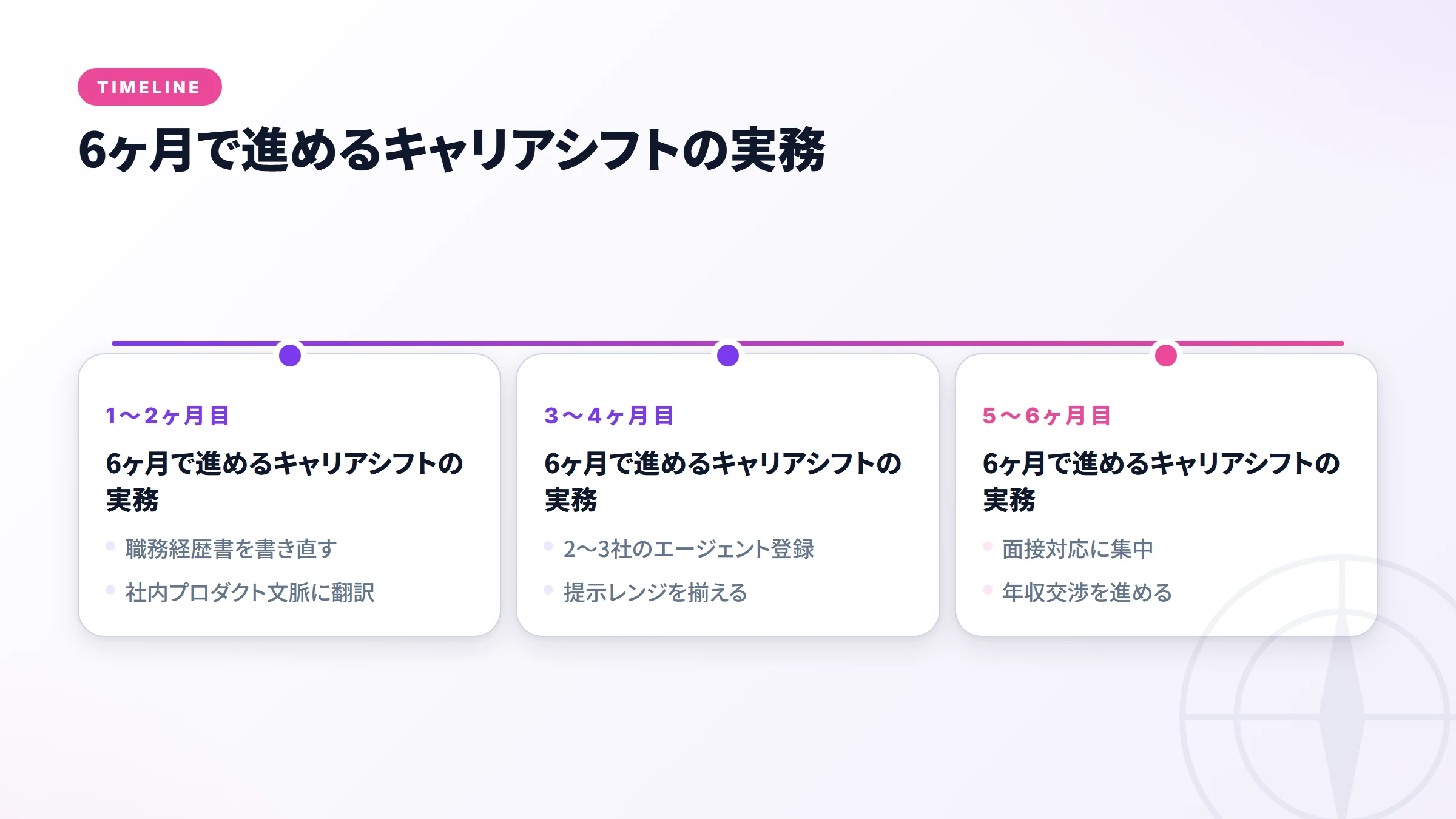 SRE→PE 年収中央値の変化