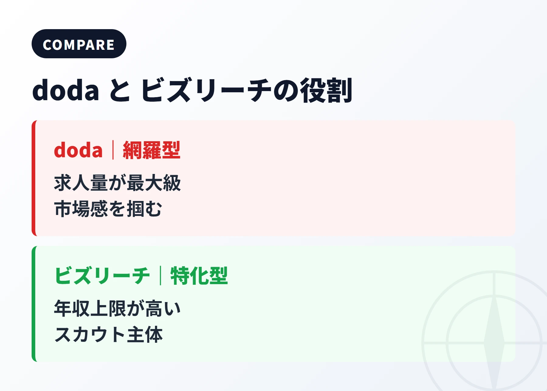 dodaとビズリーチの構造比較