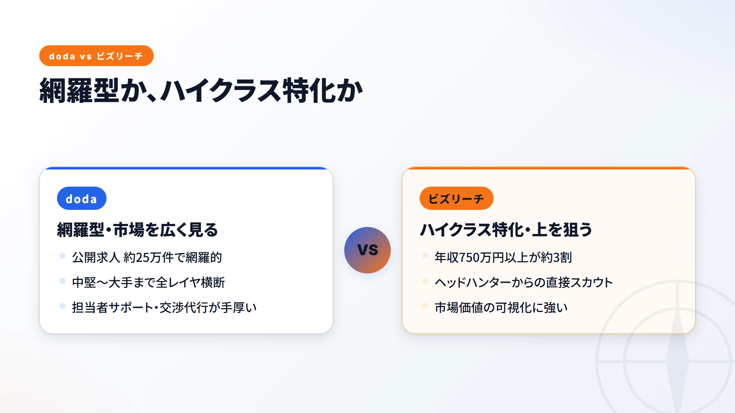 dodaとビズリーチの構造比較