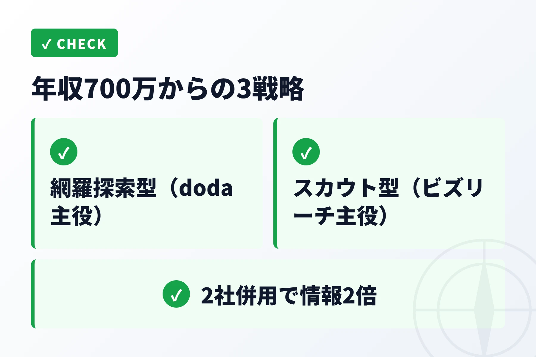 年収700万からの3つの戦略