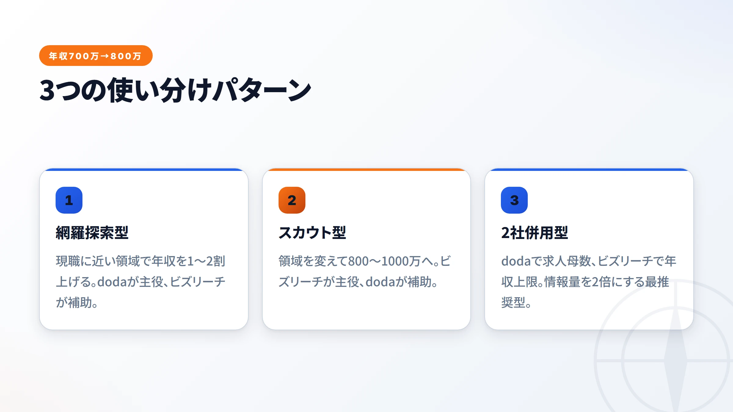 年収700万からの3つの戦略
