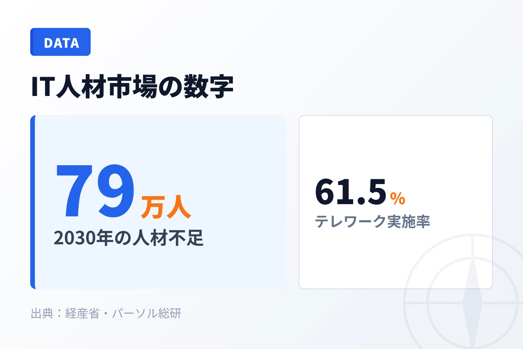 IT人材市場の数字