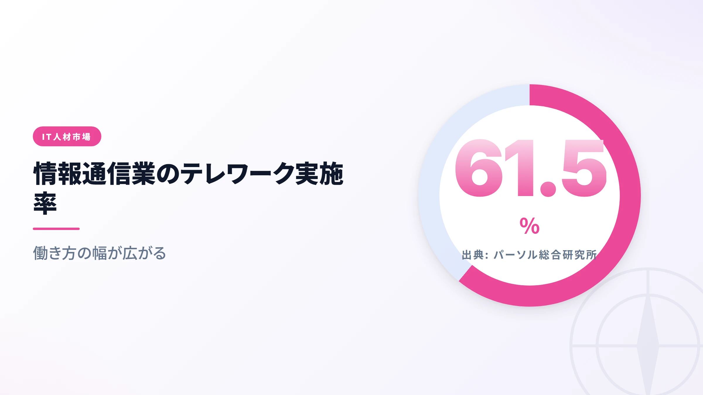 IT人材市場の数字