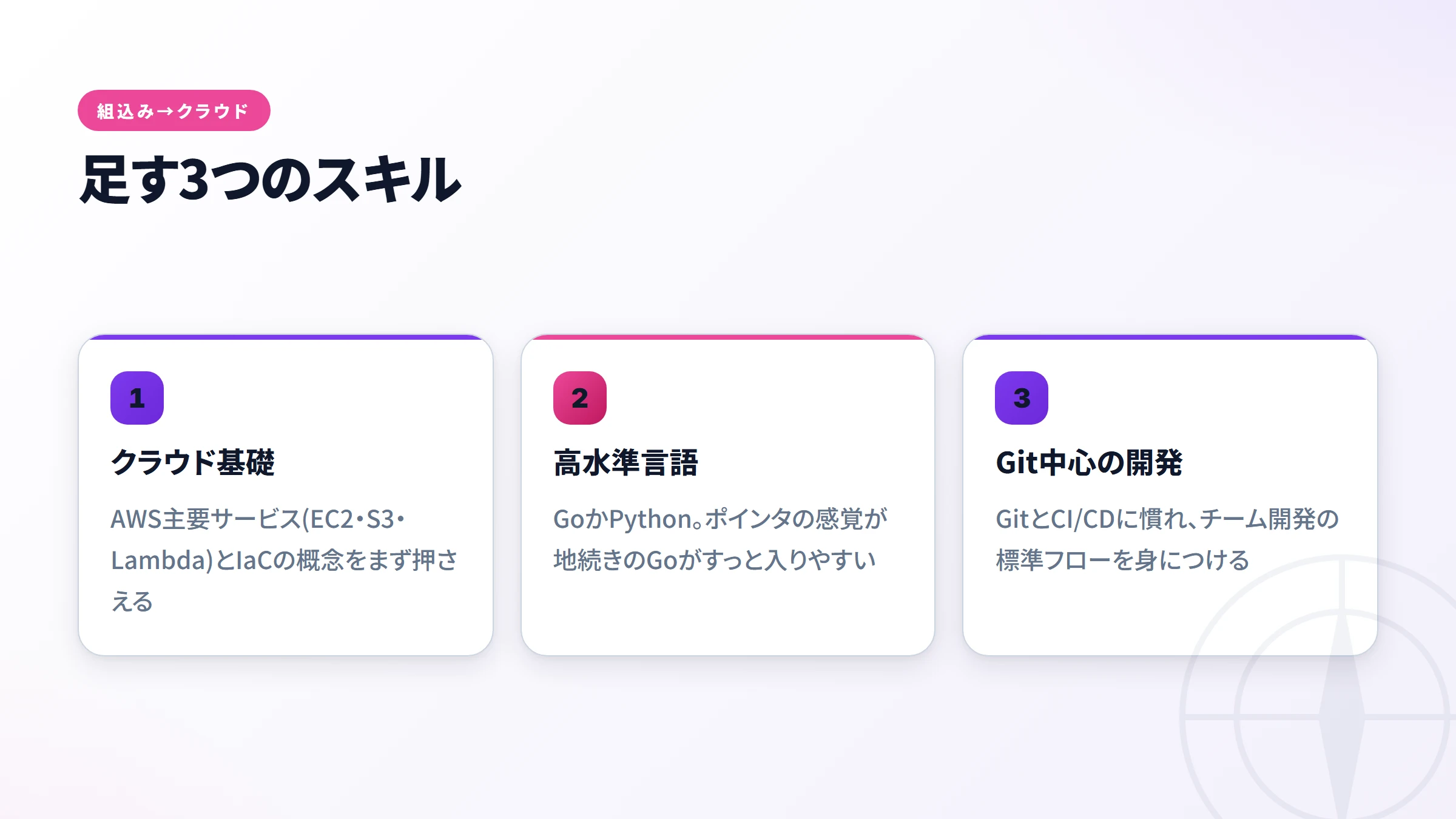 組込み経験者が足す3つのスキル