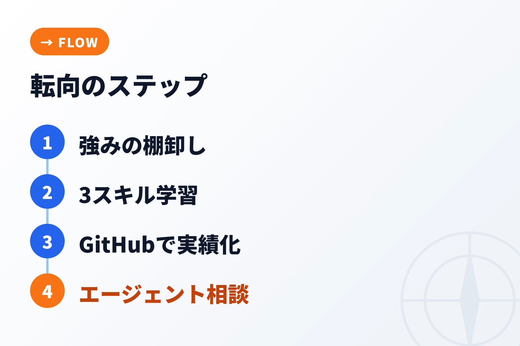 転向の5ステップ