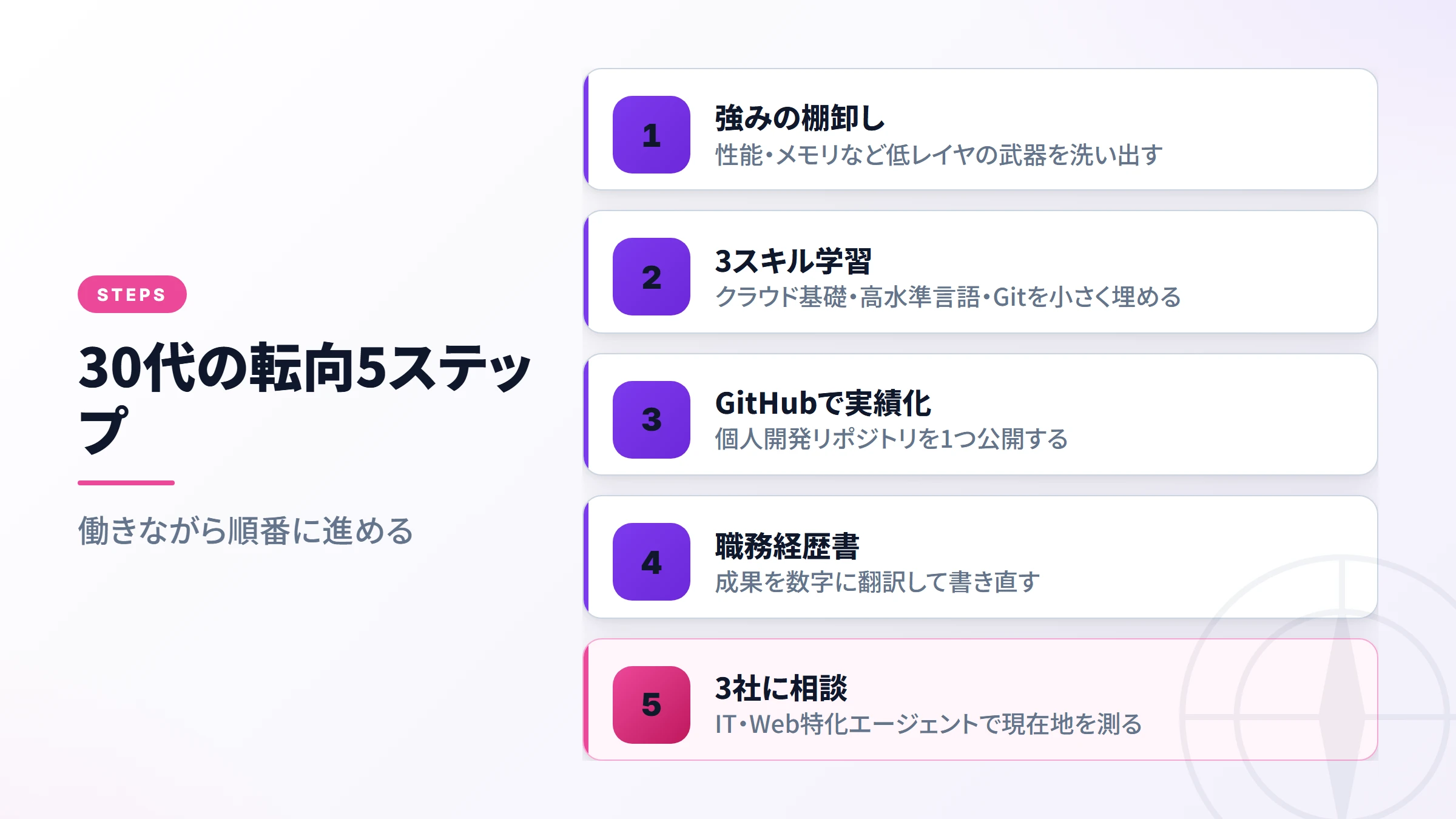 転向の5ステップ