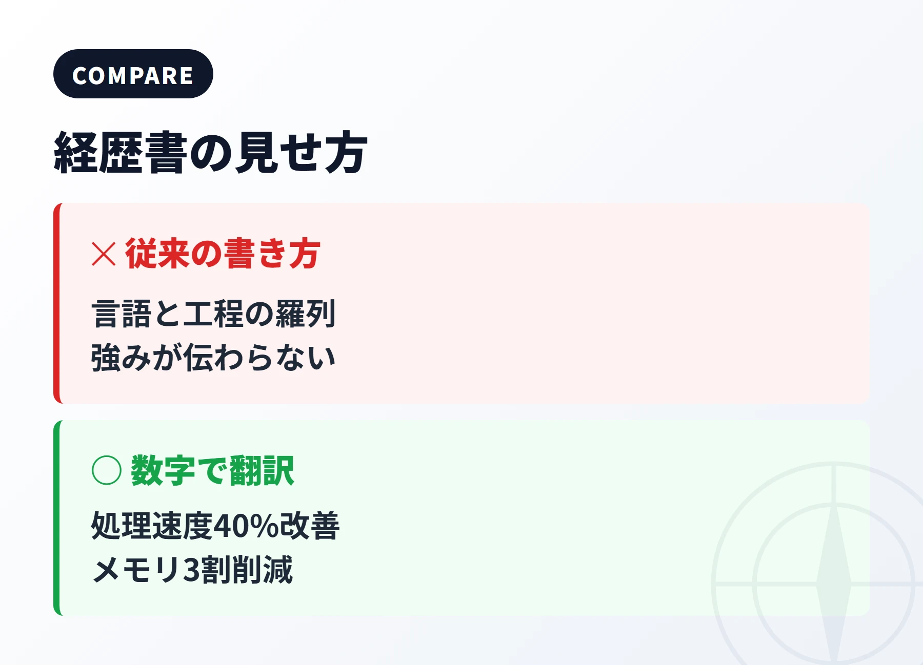 経歴書の見せ方の変化