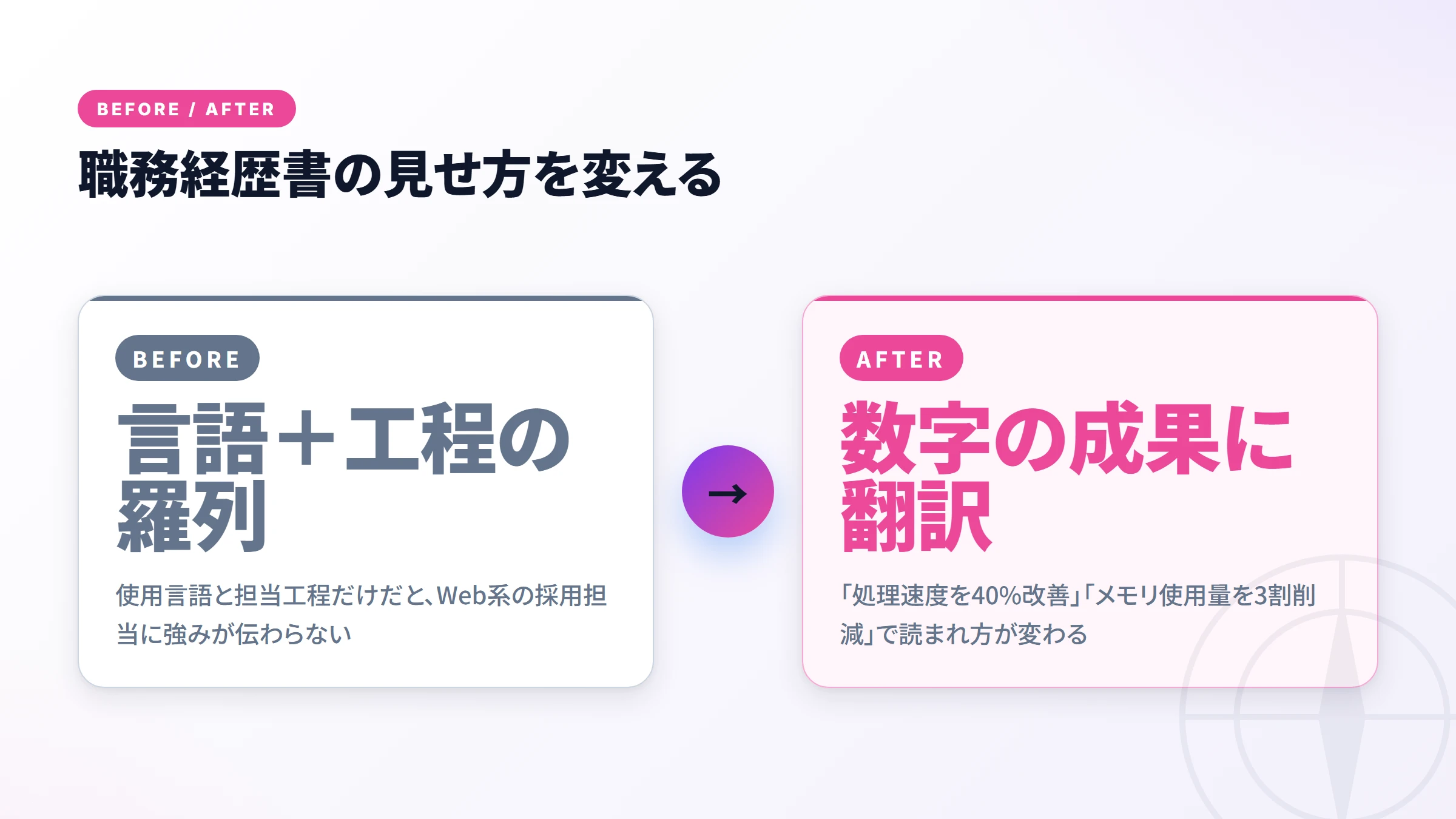 経歴書の見せ方の変化