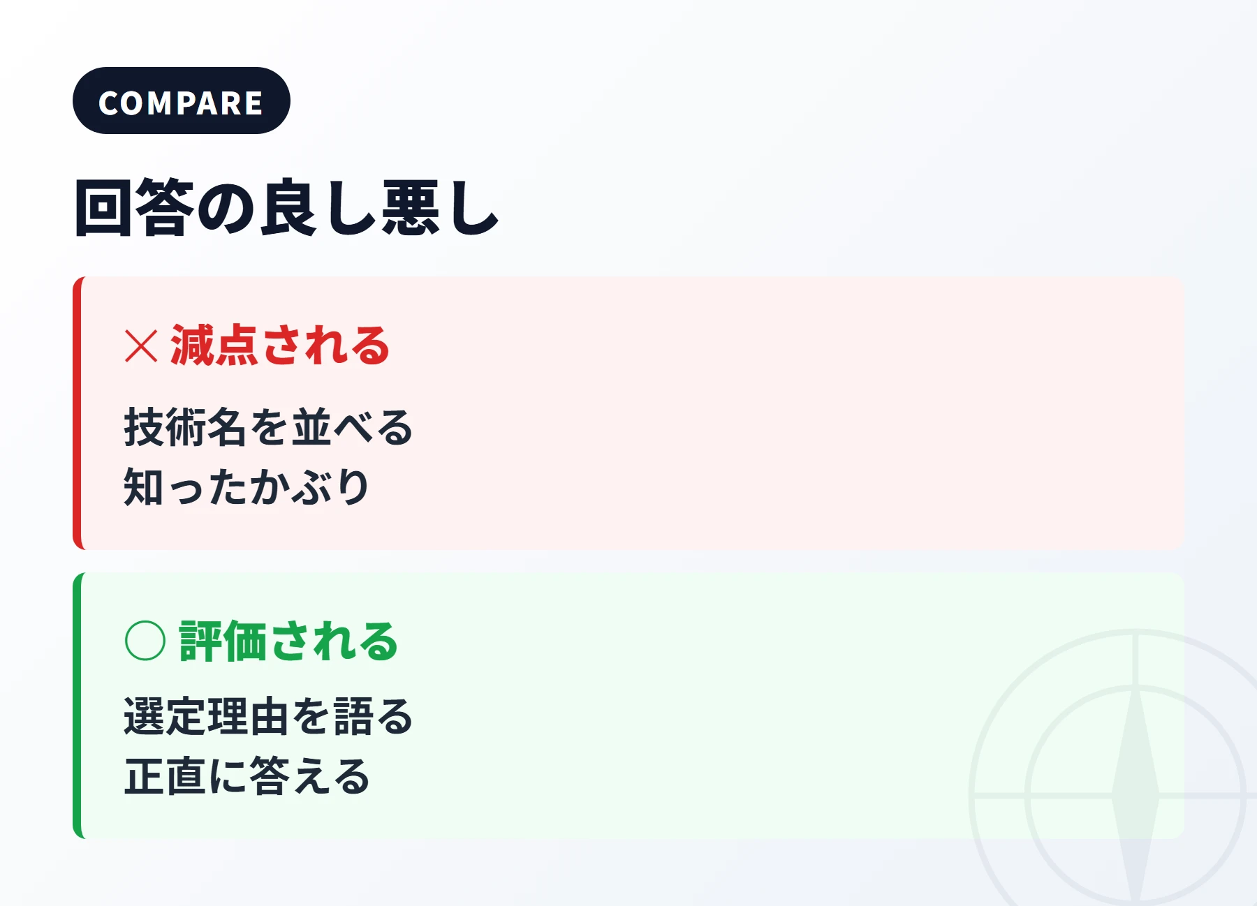 評価される回答と減点される回答の比較図解