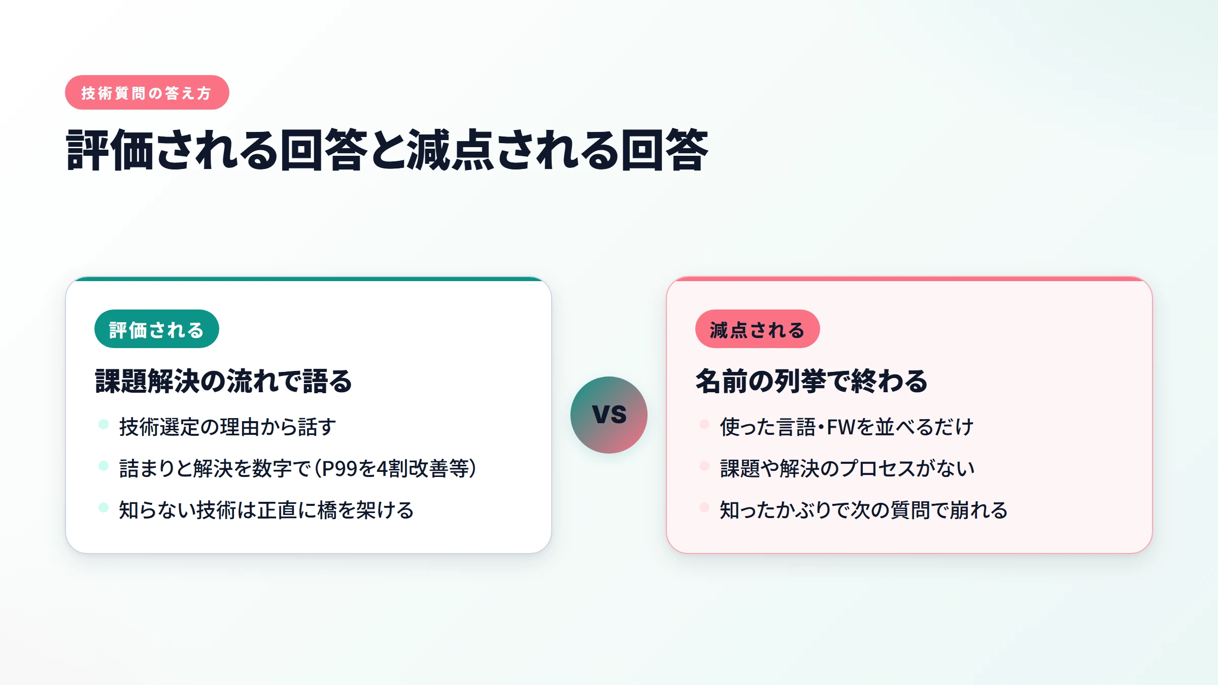 評価される回答と減点される回答の比較図解