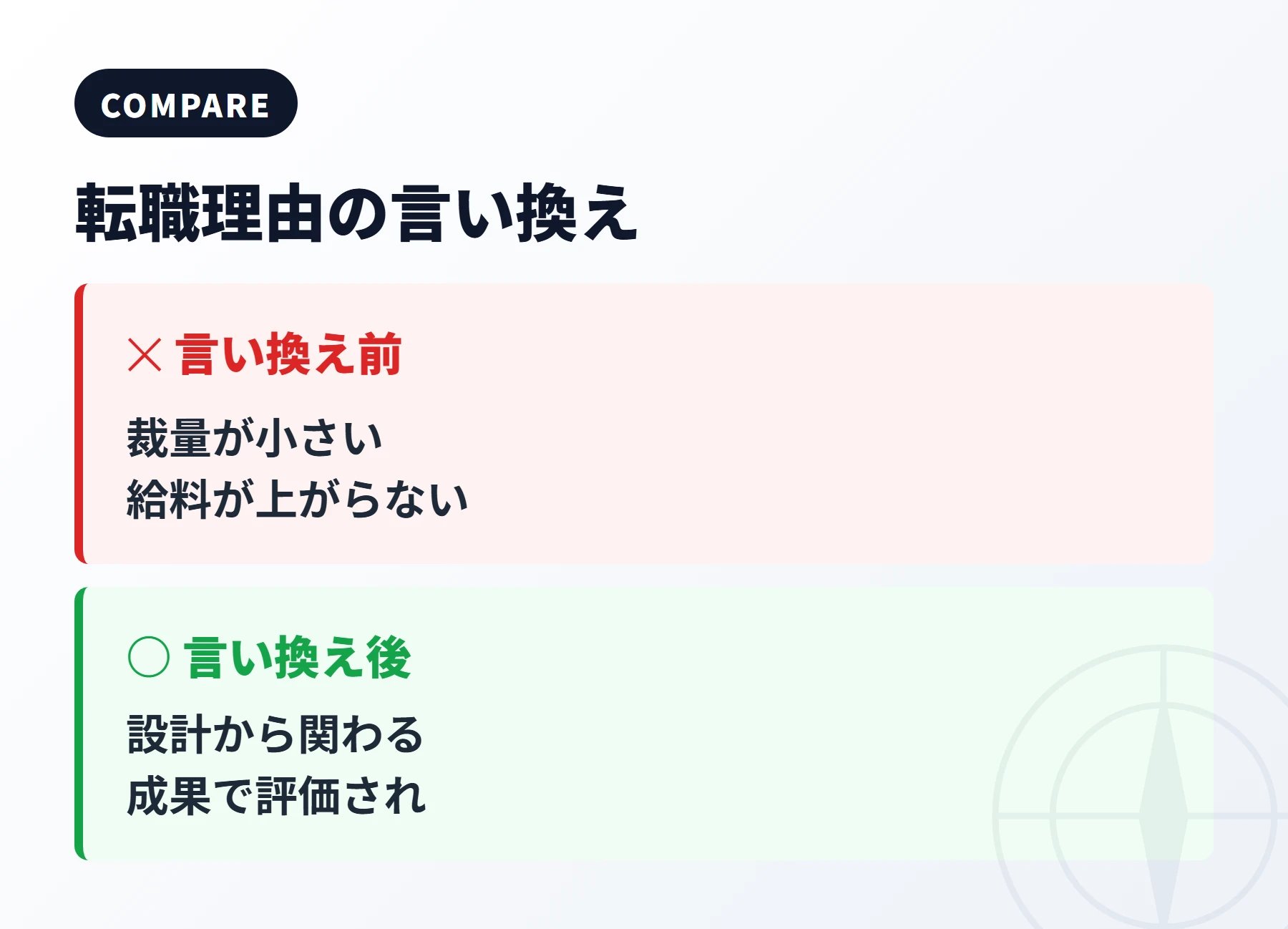 転職理由の言い換え前後を示すビフォーアフター図解