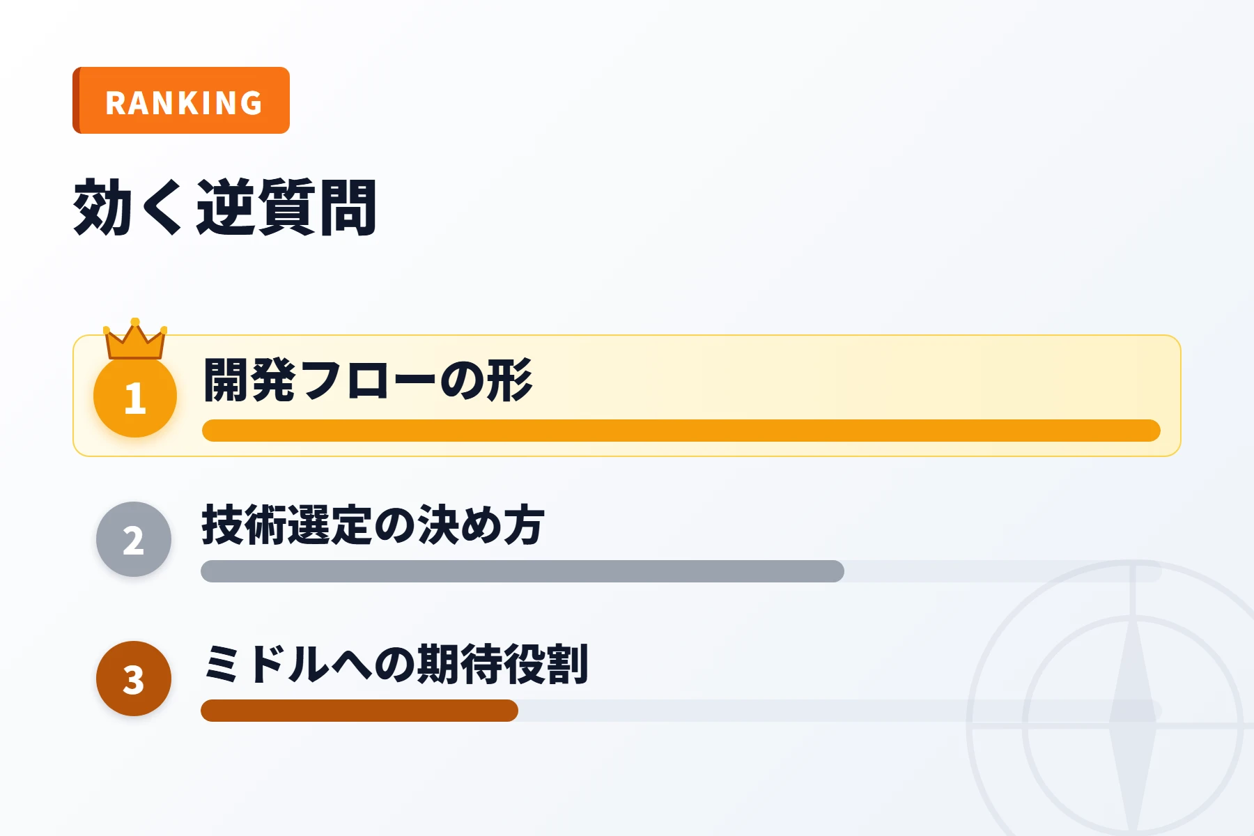 逆質問の効き度ランキング図解