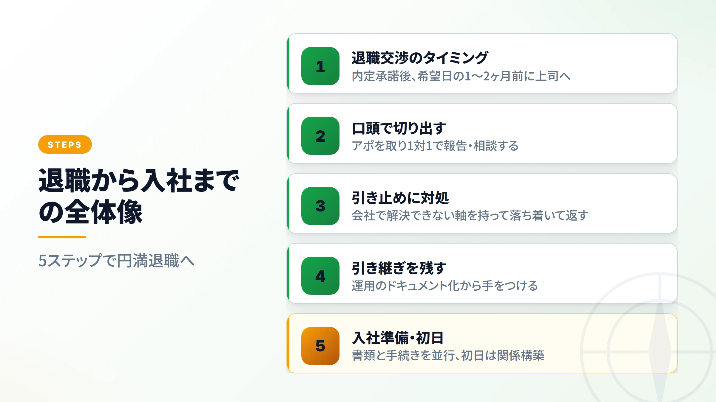 退職交渉から入社初日までの全体像を5ステップで示した要点まとめ