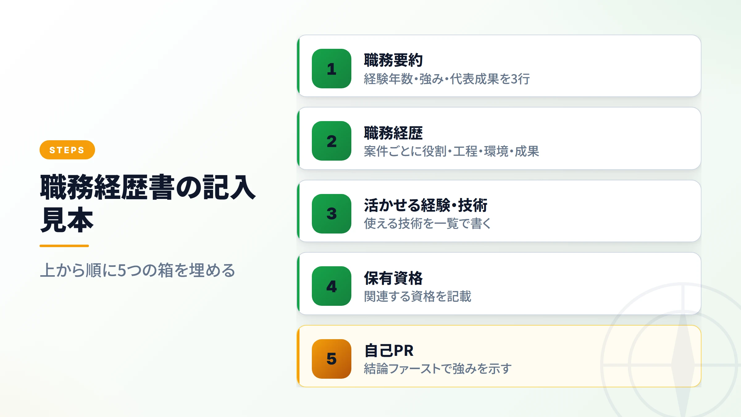 職務経歴書の記入見本