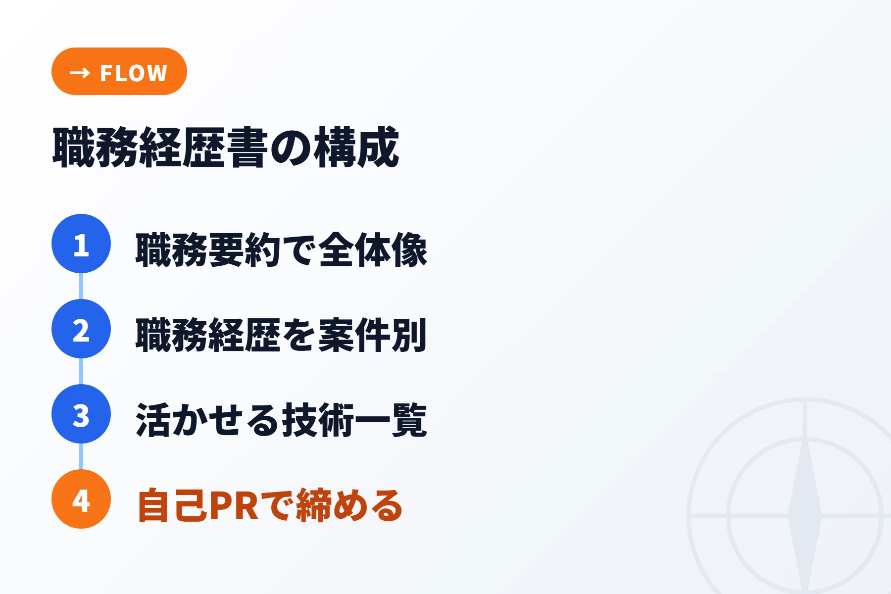 職務経歴書の記入見本