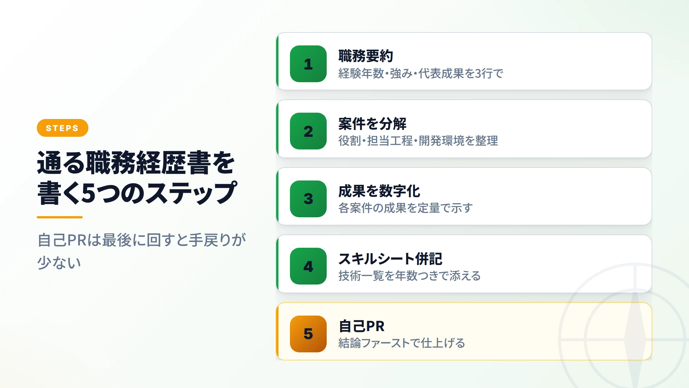 職務経歴書を書く5つのステップ