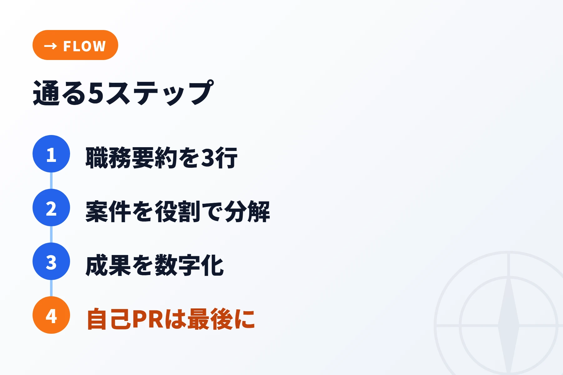 職務経歴書を書く5つのステップ