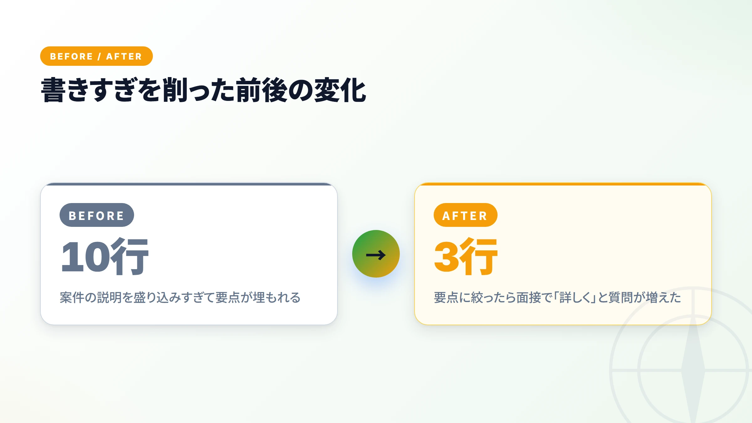 書きすぎを削った前後の変化