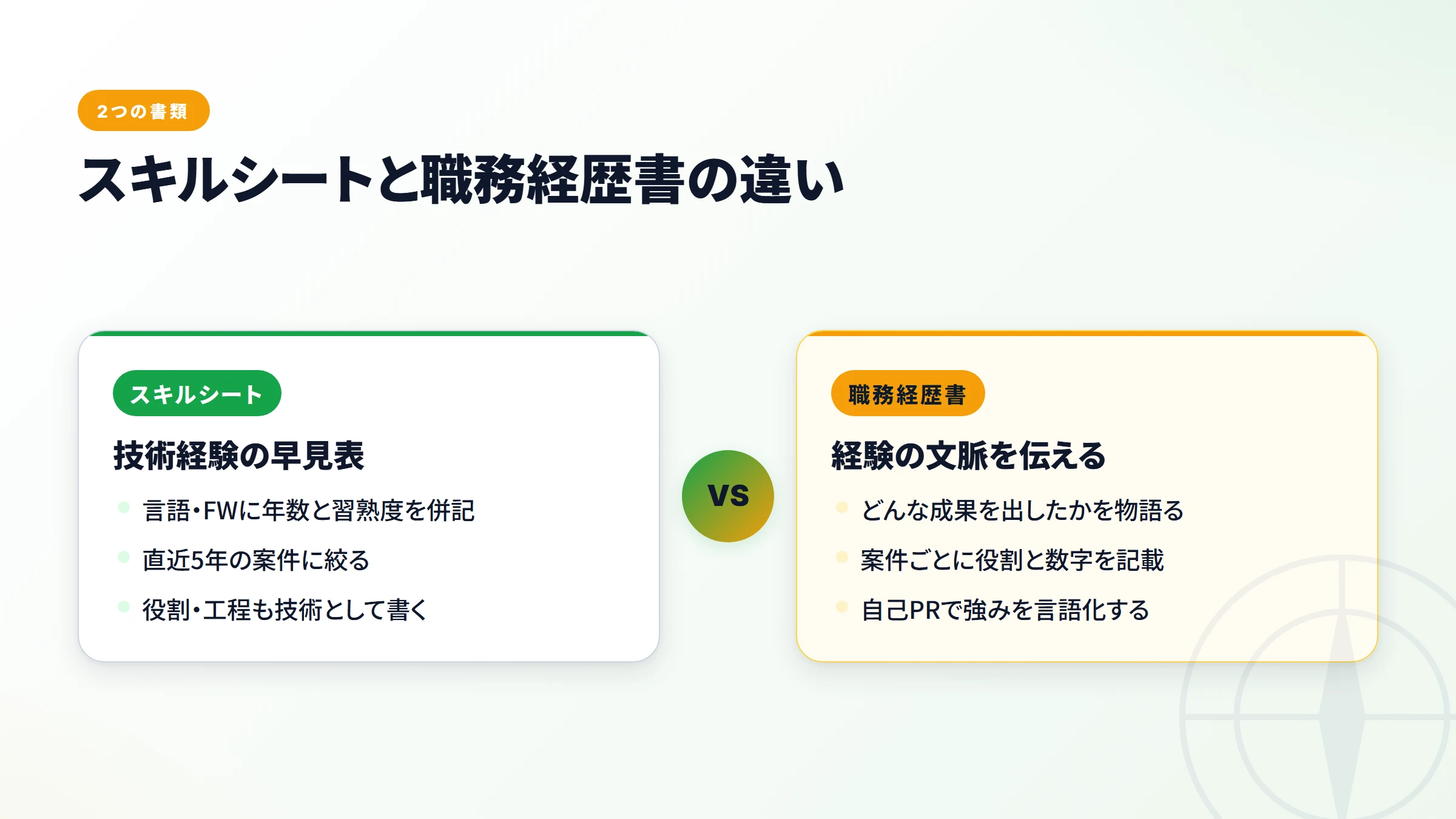 スキルシートと職務経歴書の違い