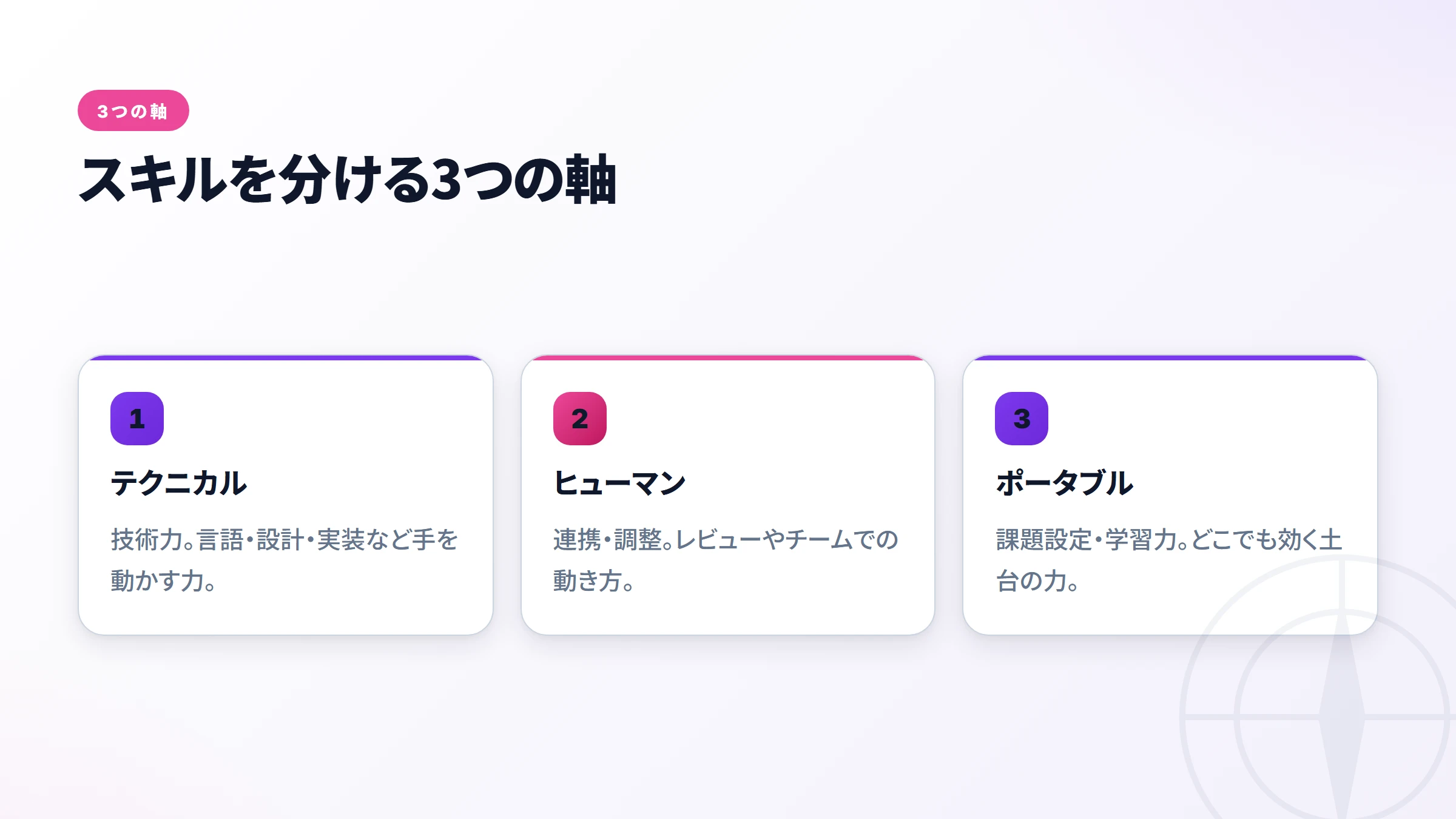 スキルを分ける3つの軸テクニカル・ヒューマン・ポータブルの図