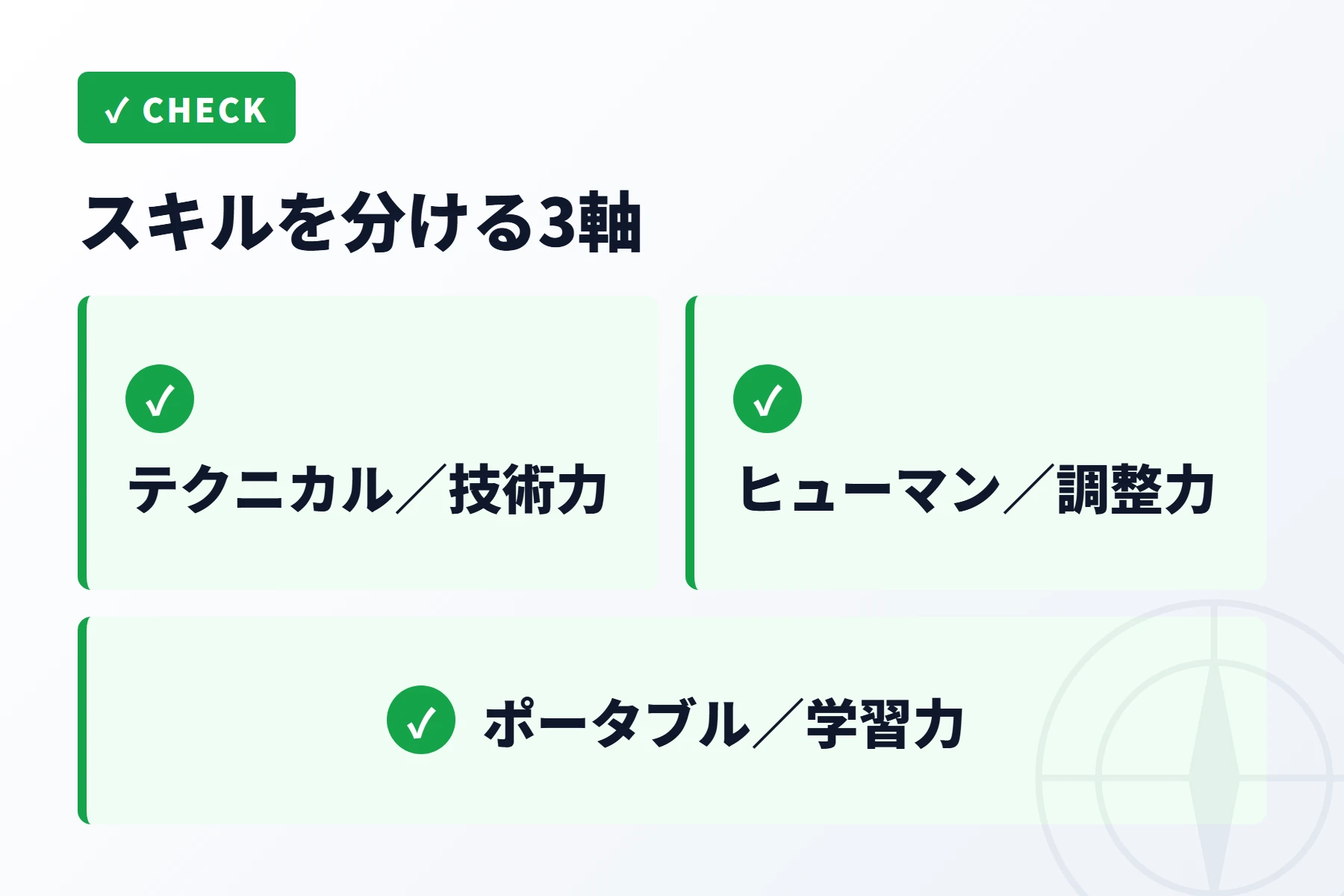 スキルを分ける3つの軸テクニカル・ヒューマン・ポータブルの図