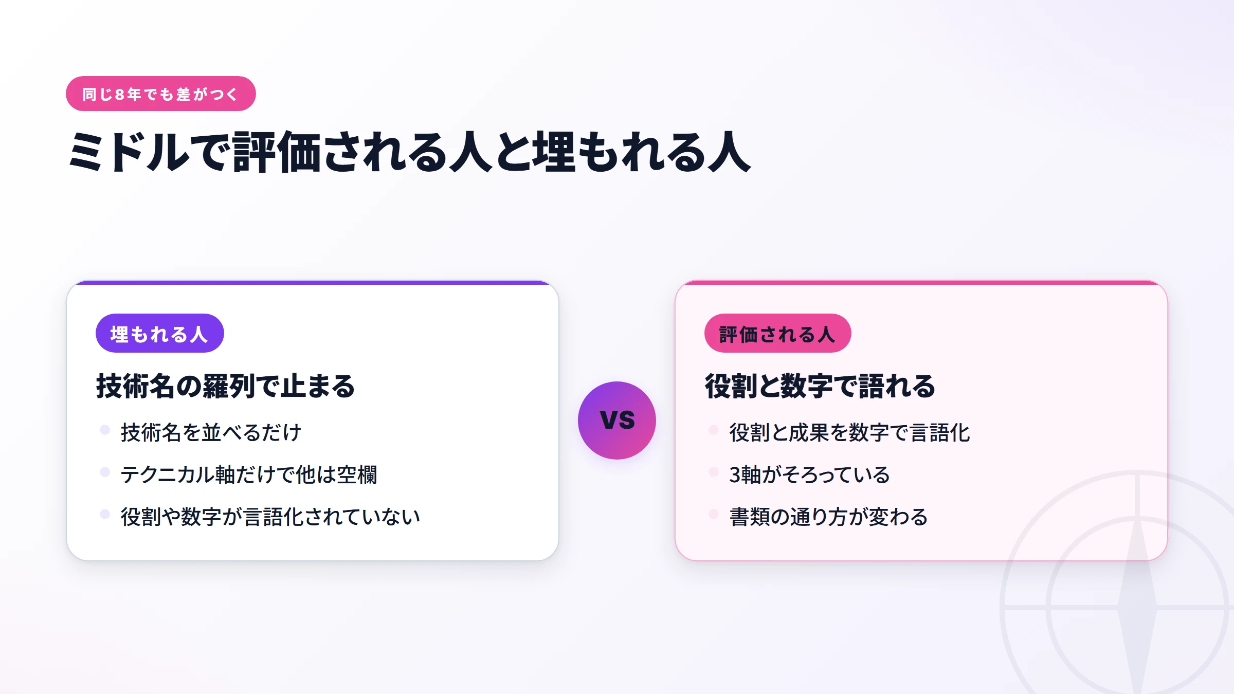 ミドルで評価される人と埋もれる人の違いを比較した図
