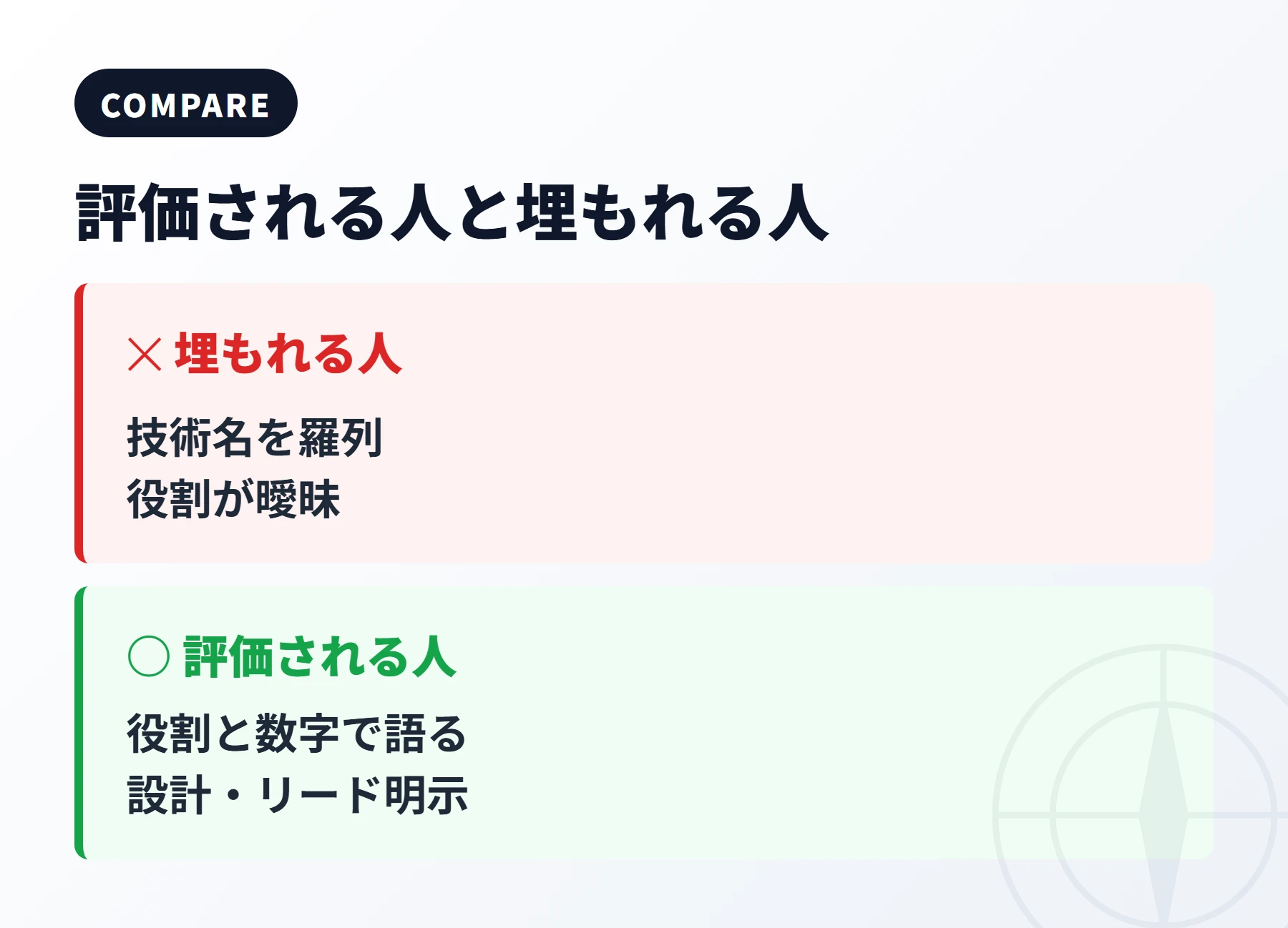 ミドルで評価される人と埋もれる人の違いを比較した図