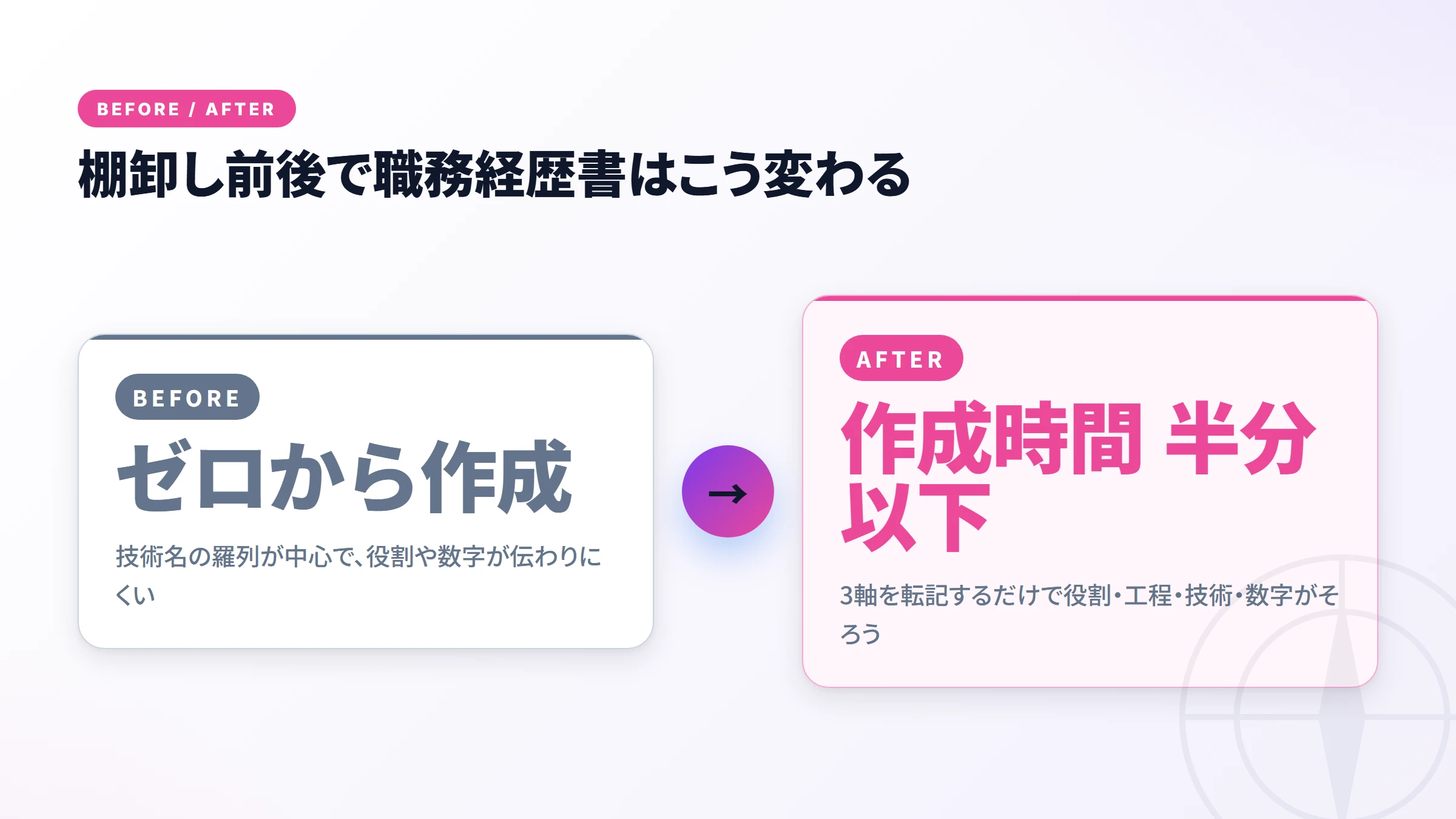 棚卸し前後で職務経歴書の伝わり方が変わるビフォーアフター図