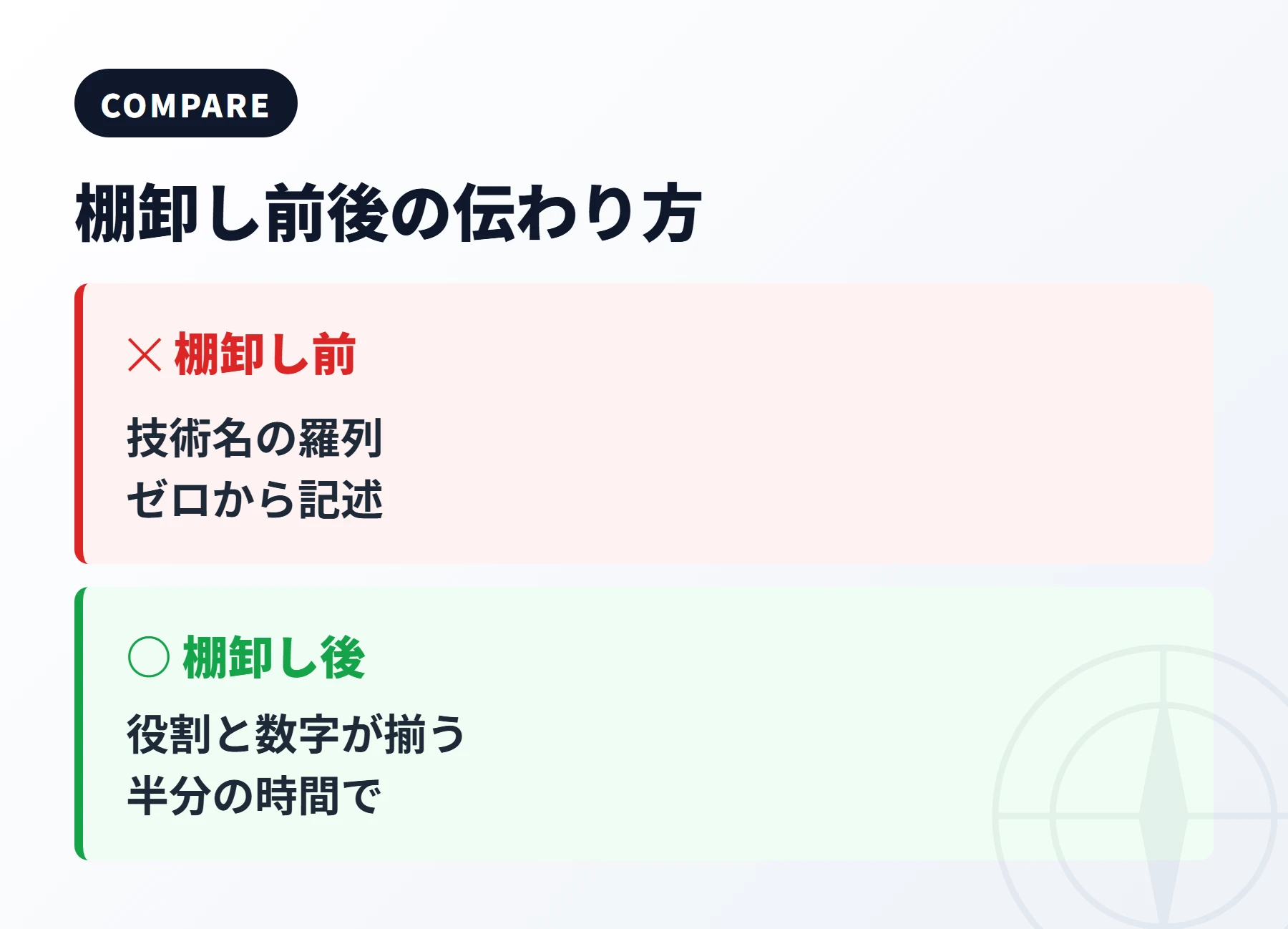 棚卸し前後で職務経歴書の伝わり方が変わるビフォーアフター図