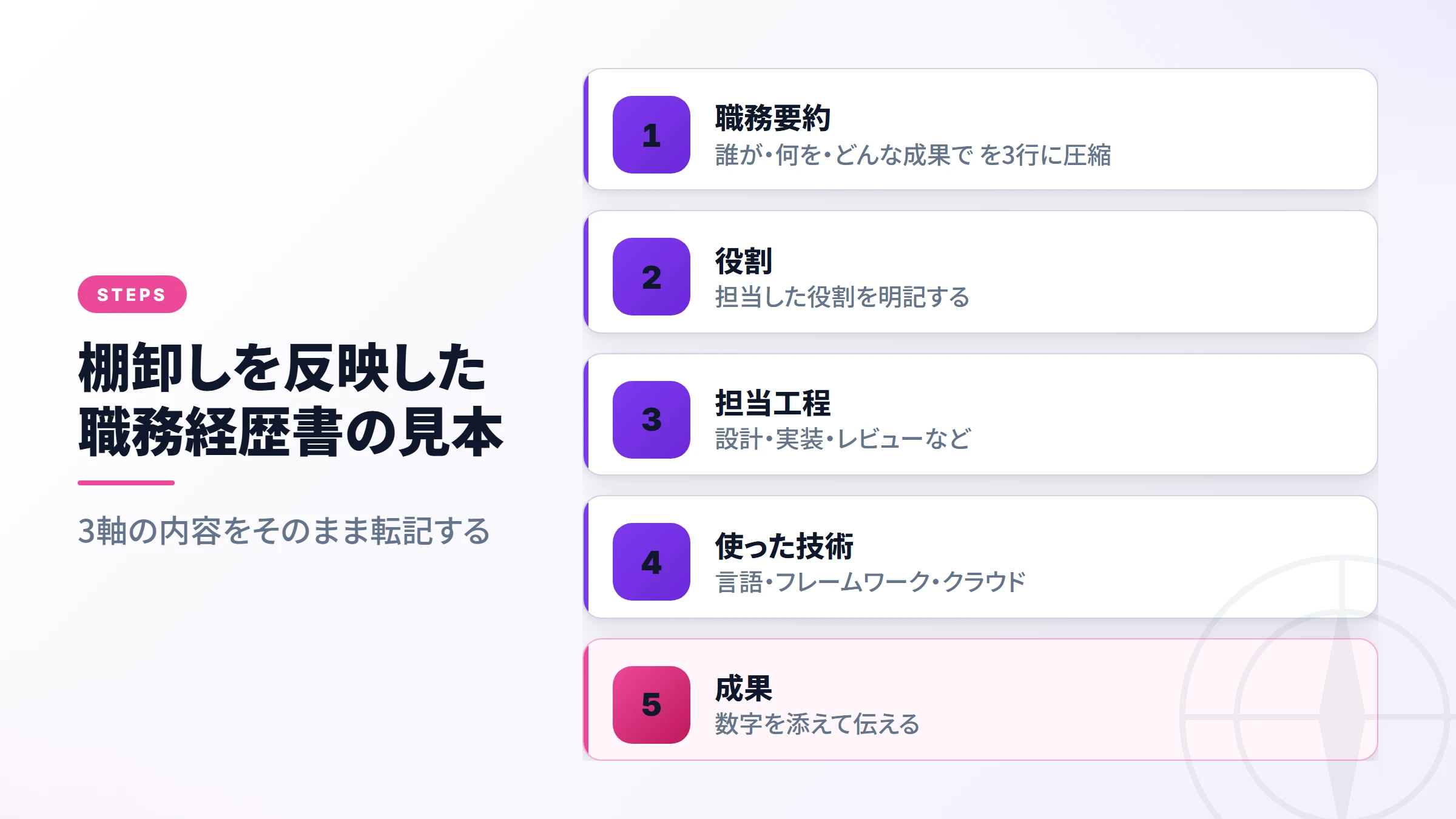 棚卸しを反映した職務経歴書の記入見本