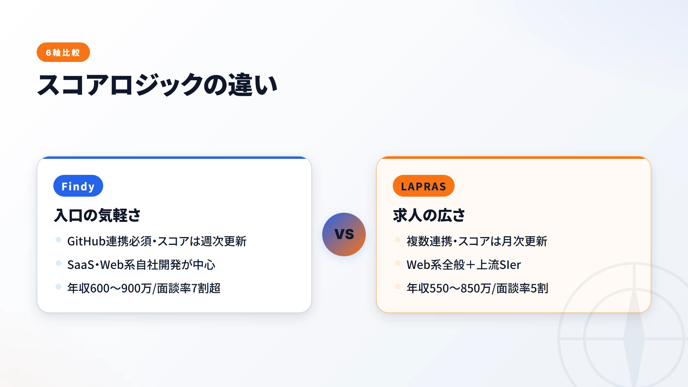 3つの判断軸