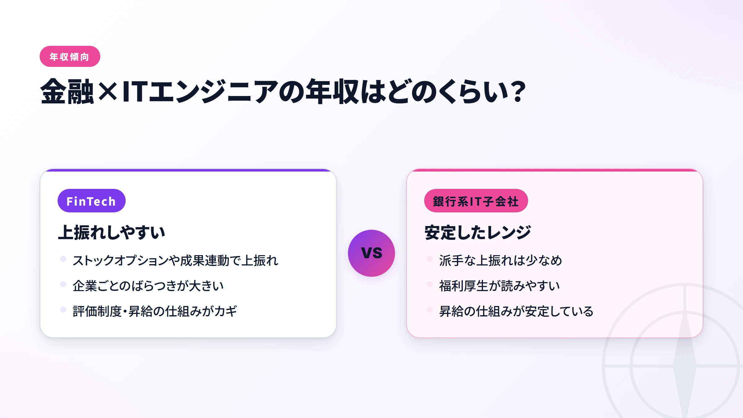 金融×IT領域の年収傾向