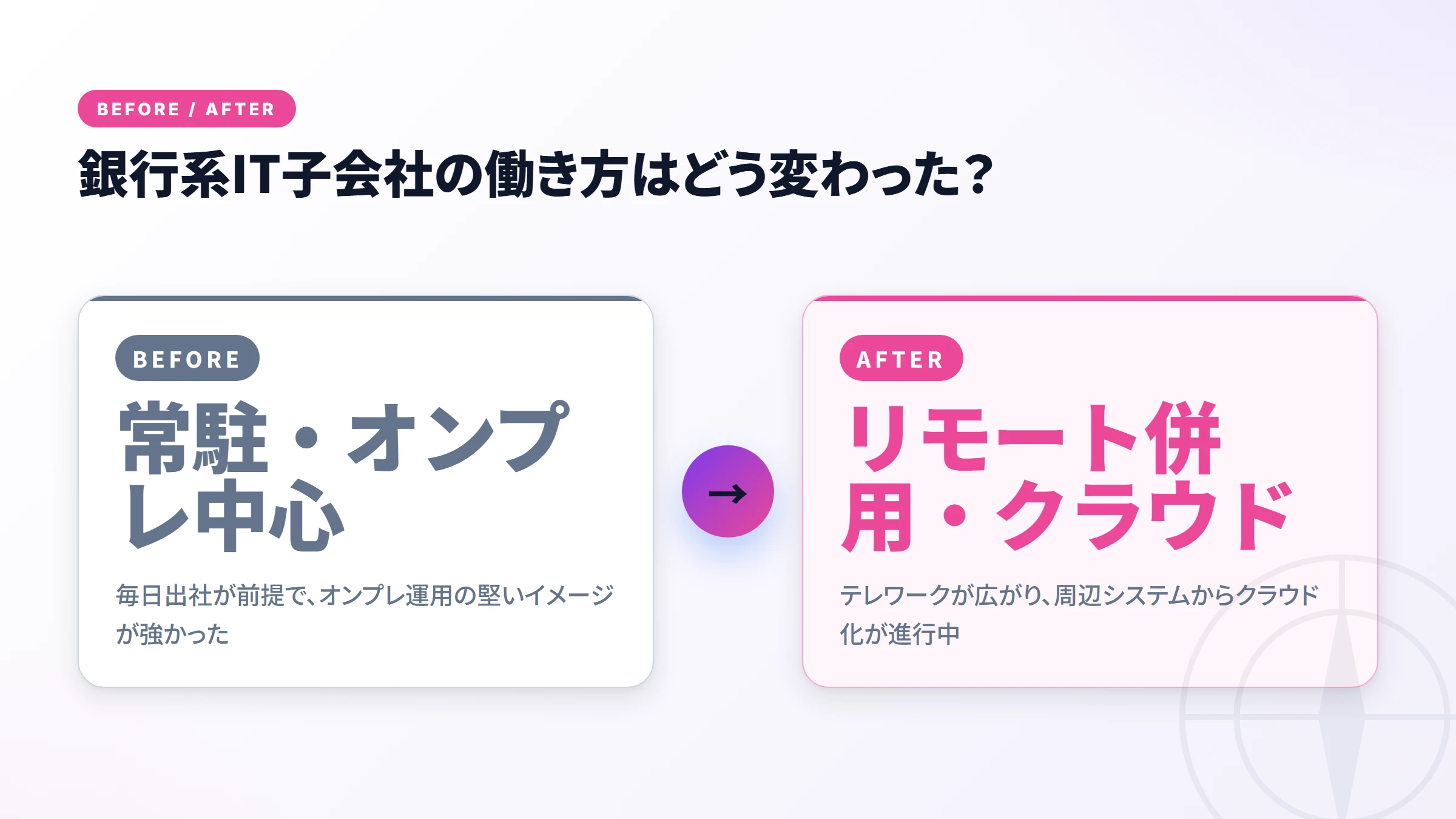銀行系IT子会社の働き方の変化