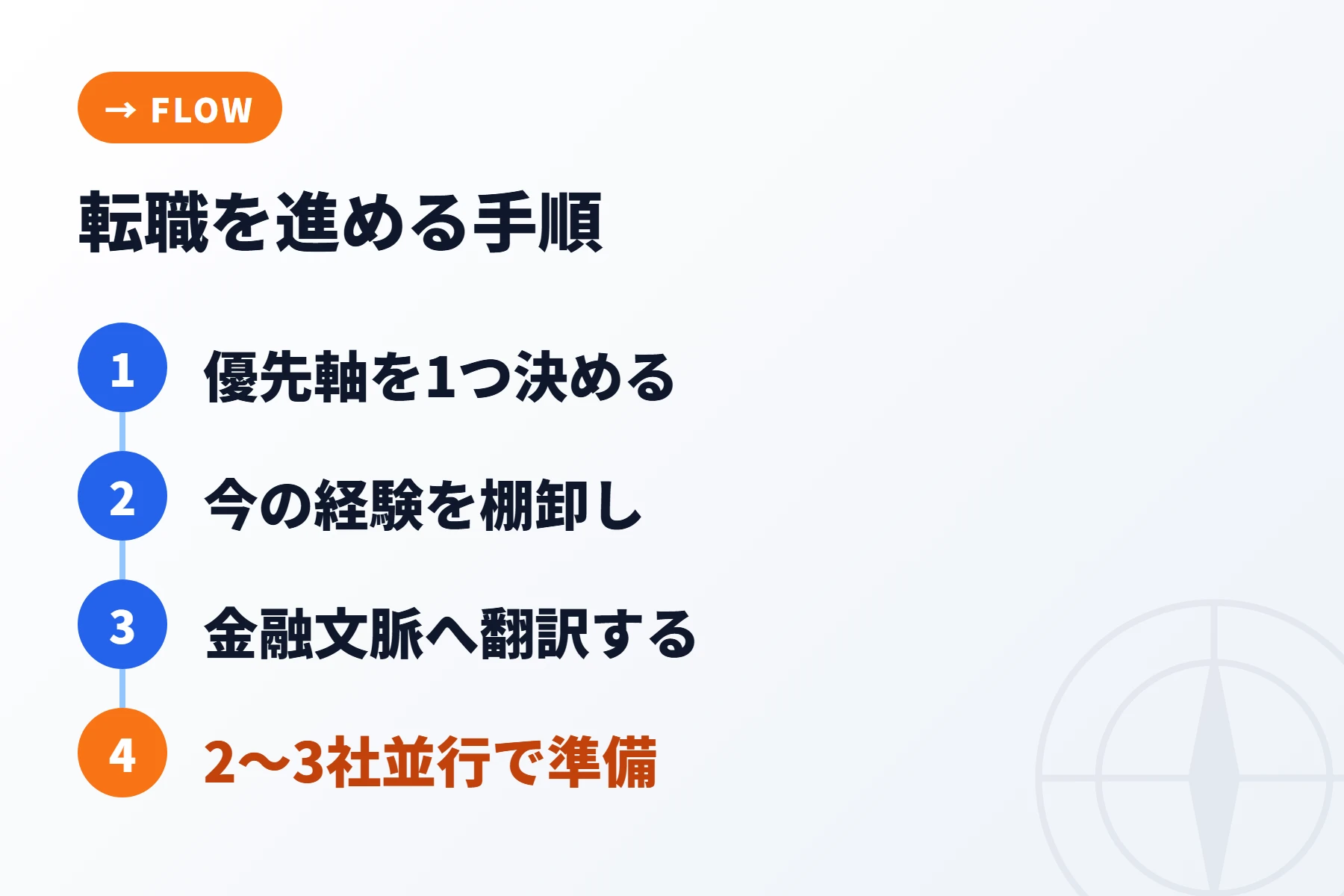 転職を進める5ステップ
