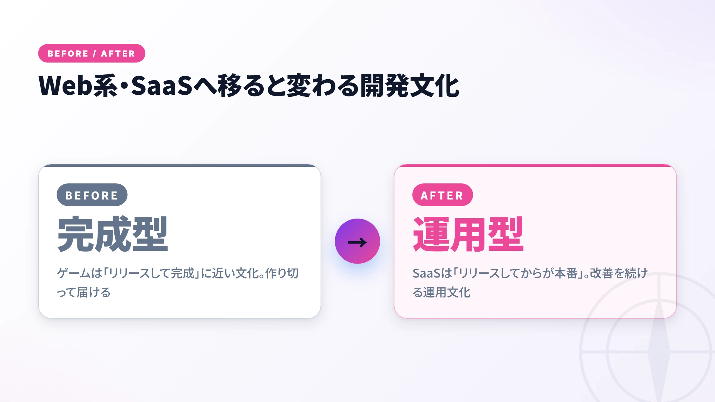 ゲーム業界からWeb系・SaaSへ移ると変わる開発文化のビフォーアフター