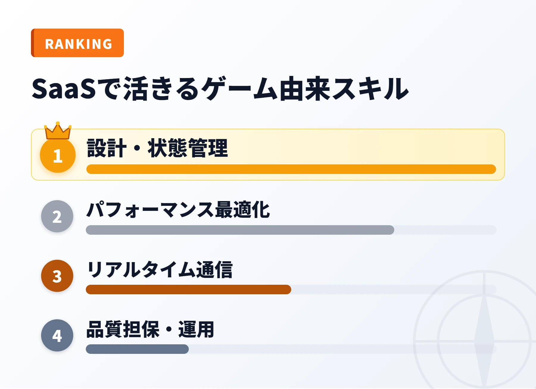 SaaSで評価されるゲーム由来スキルのランキング