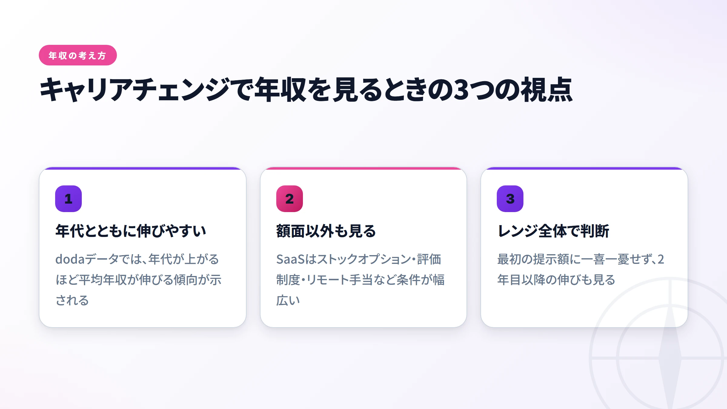 年代別ITエンジニア年収の目安（doda公開データを基にした傾向）