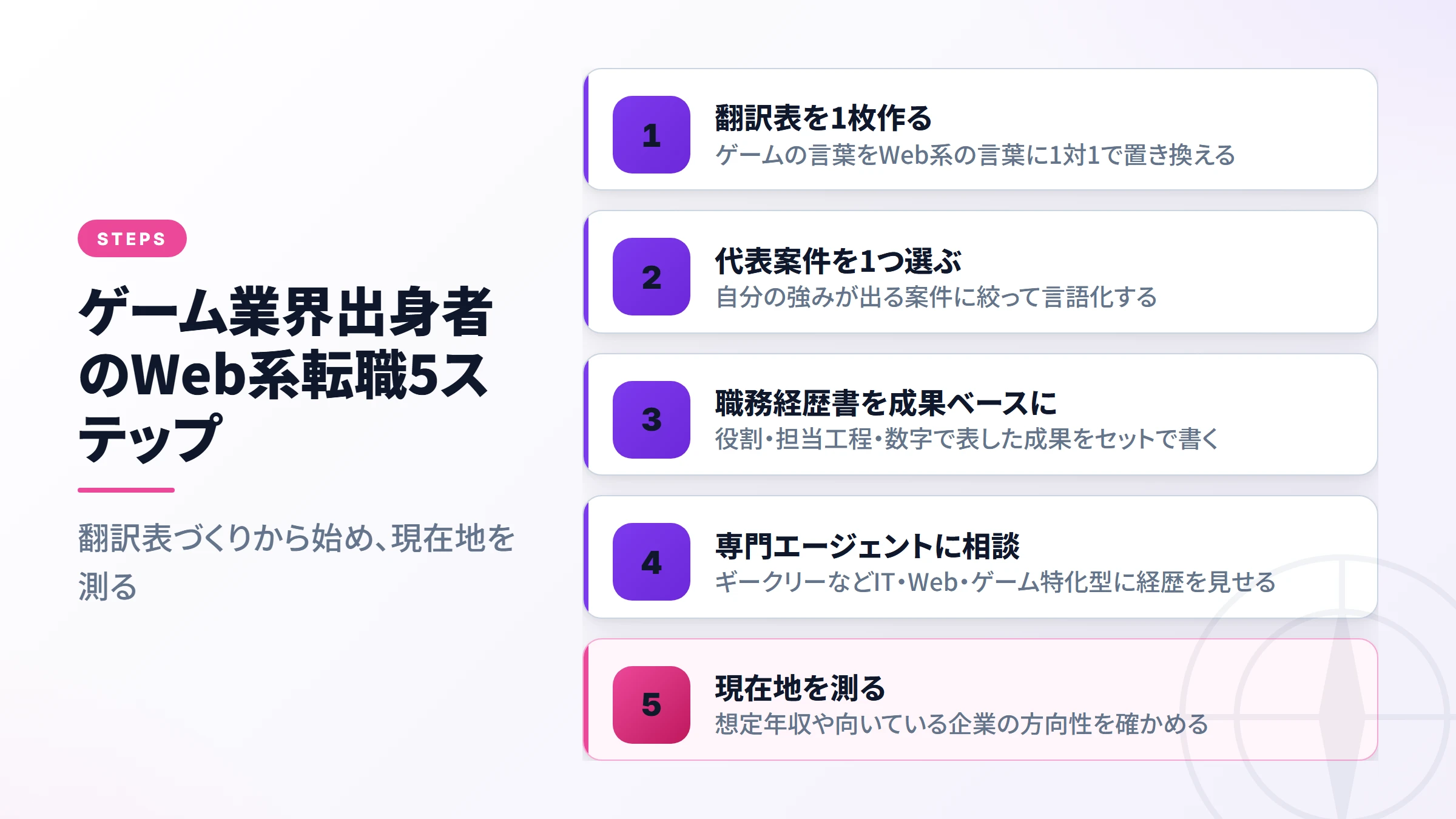 ゲーム業界出身者のWeb系転職5ステップ