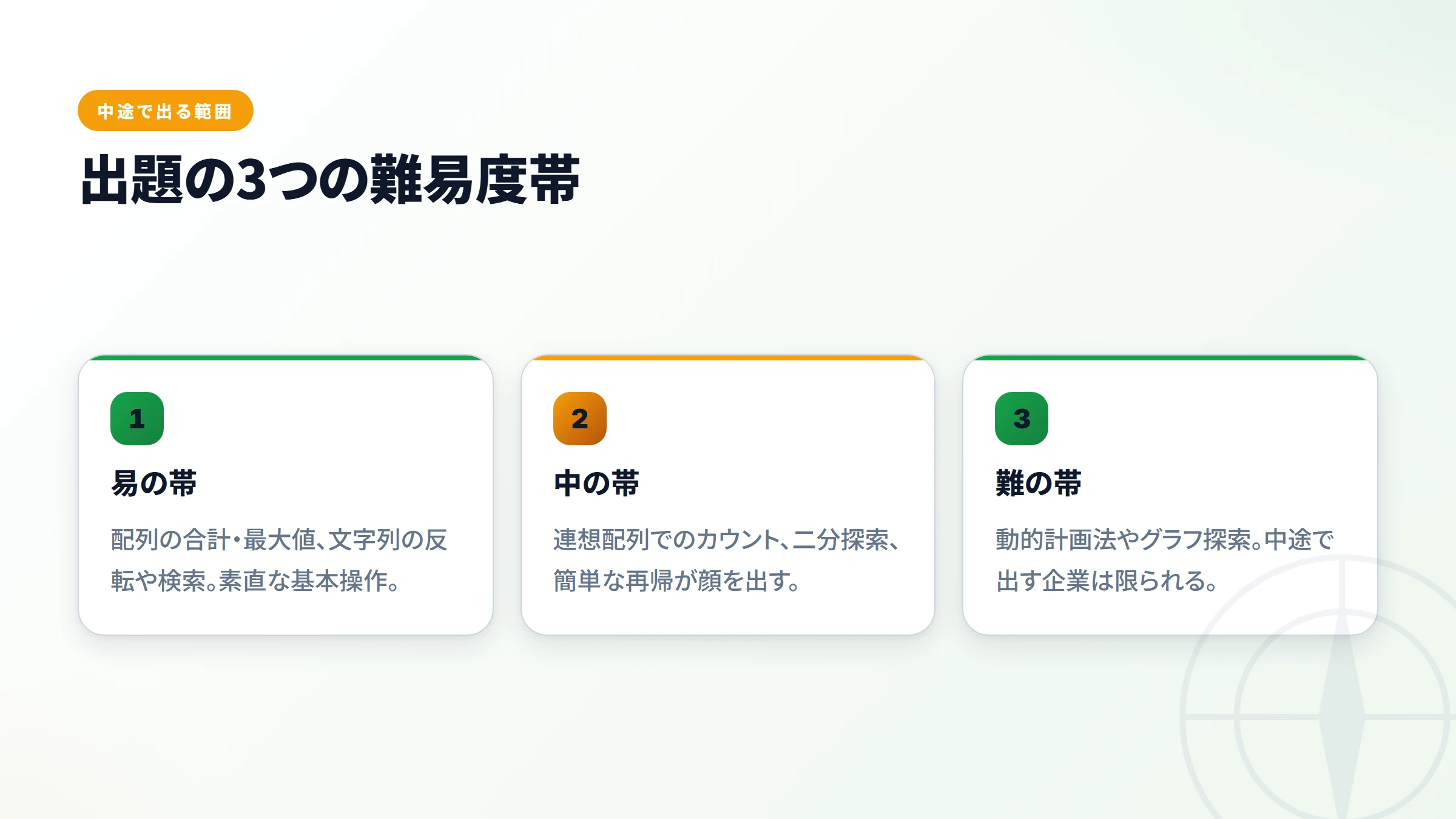コーディング試験の頻出トピック