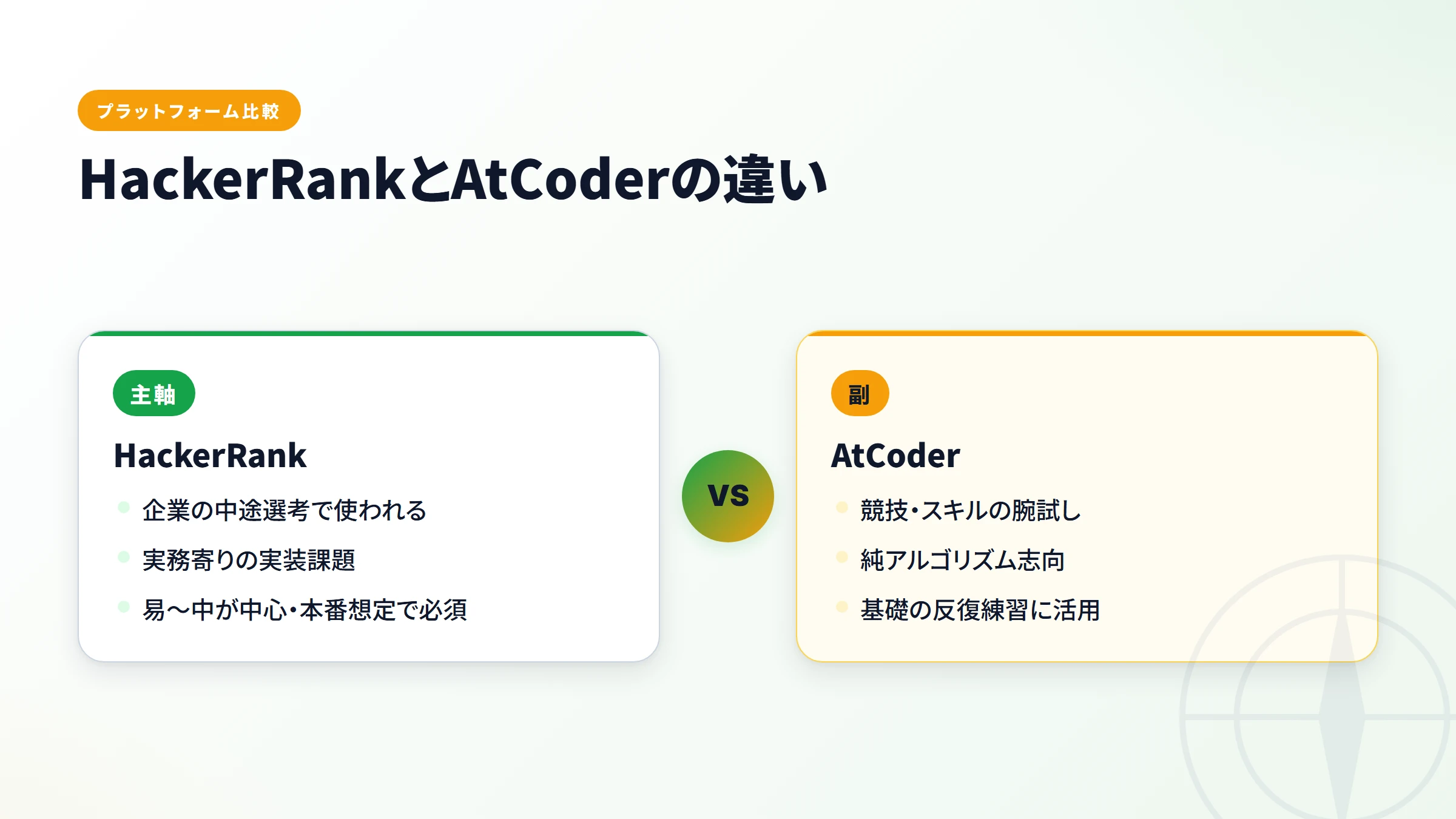 HackerRankとAtCoderの違い