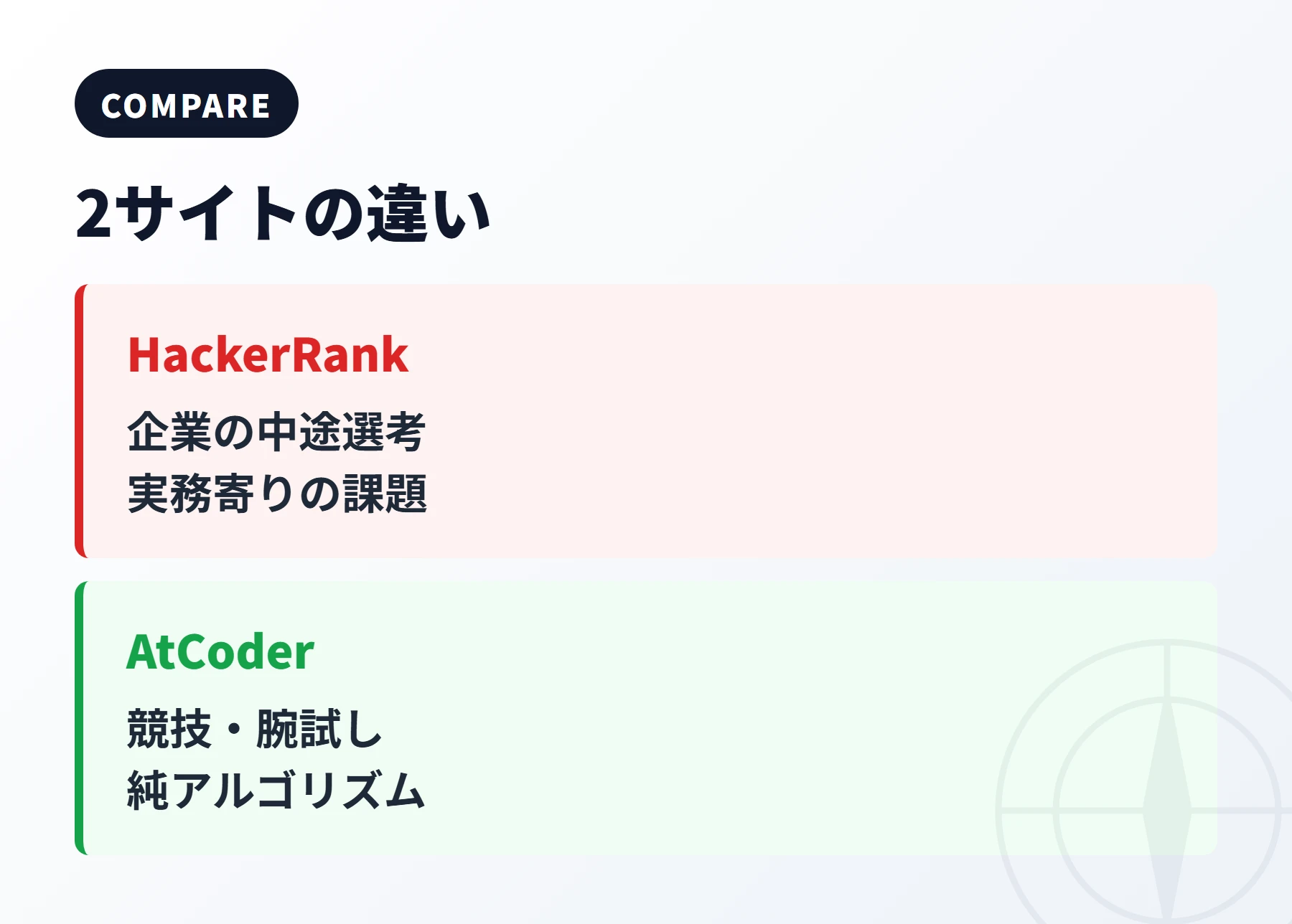 HackerRankとAtCoderの違い