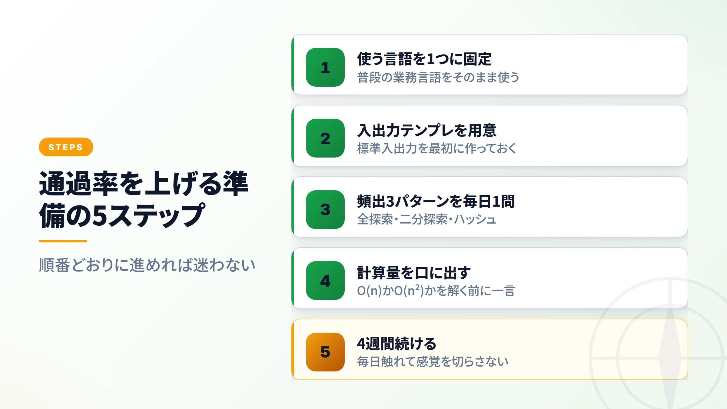 準備の5ステップ