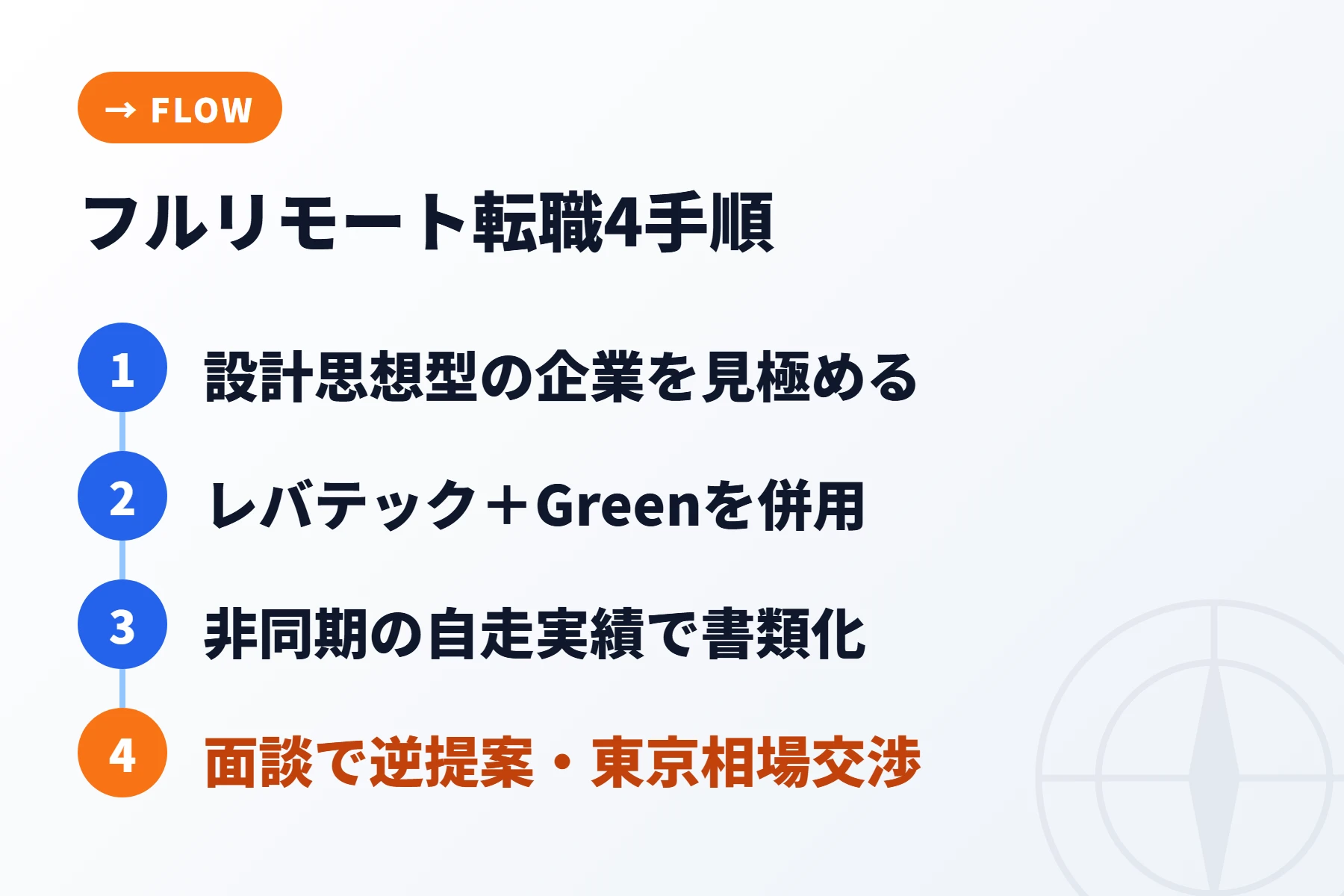 地方ITエンジニアのフルリモート転職ロードマップ